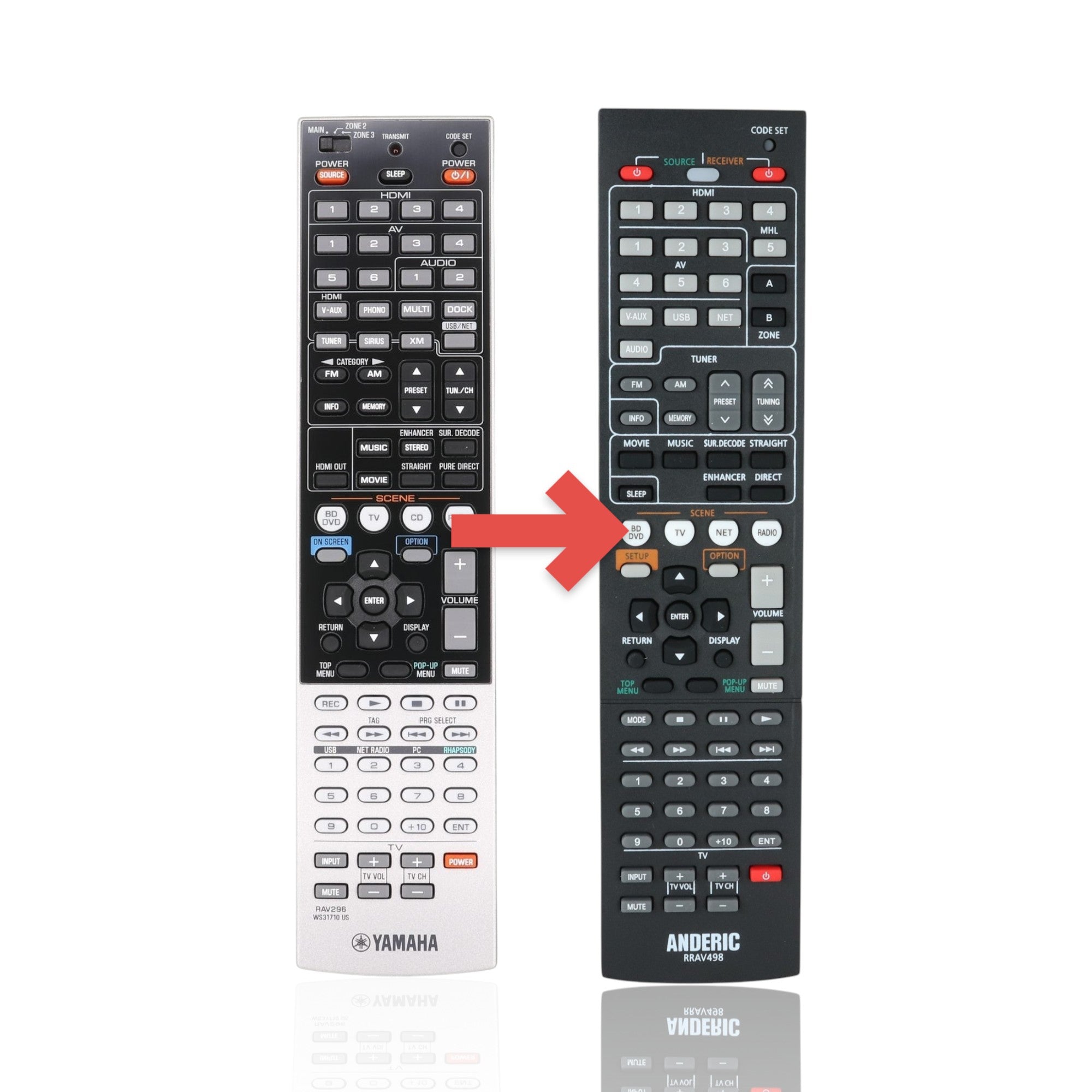 Anderic Substitute For Yamaha RAV296 A/V Receiver Remote Control | RXV2065 - WS317100 [RRAV498]