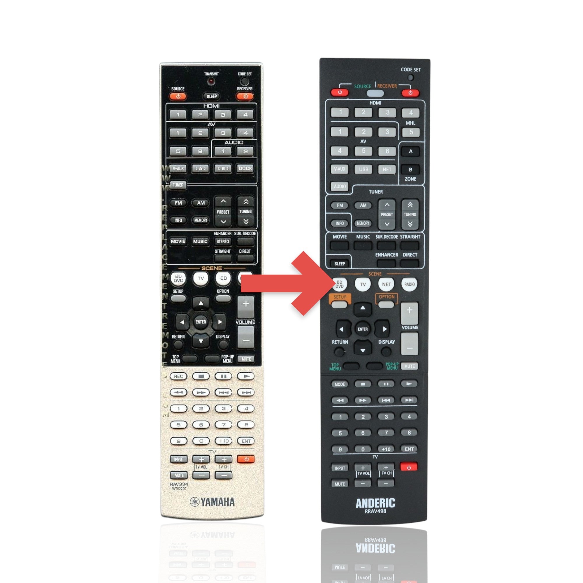 Anderic Substitute For Yamaha RAV334 Receiver Remote Control [RRAV498]