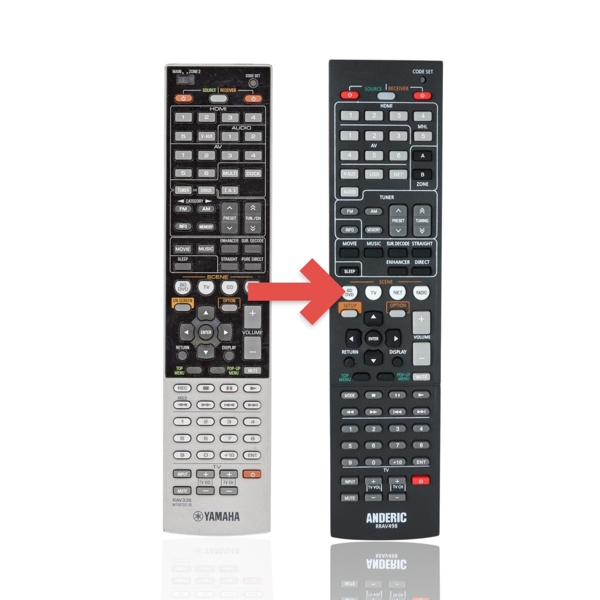 Anderic Substitute For Yamaha RAV336 Receiver Remote Control [RRAV498]