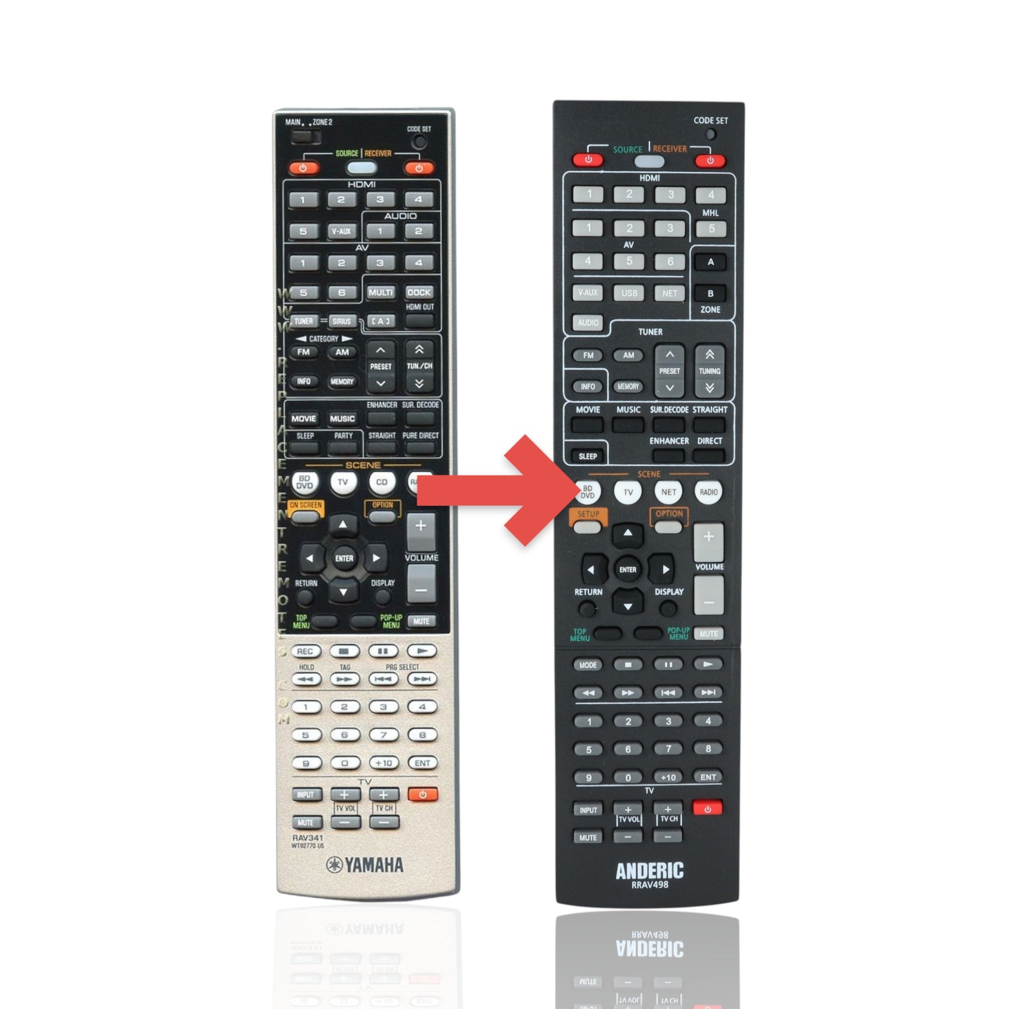 Anderic Substitute For Yamaha RAV341 Receiver Remote Control [RRAV498]