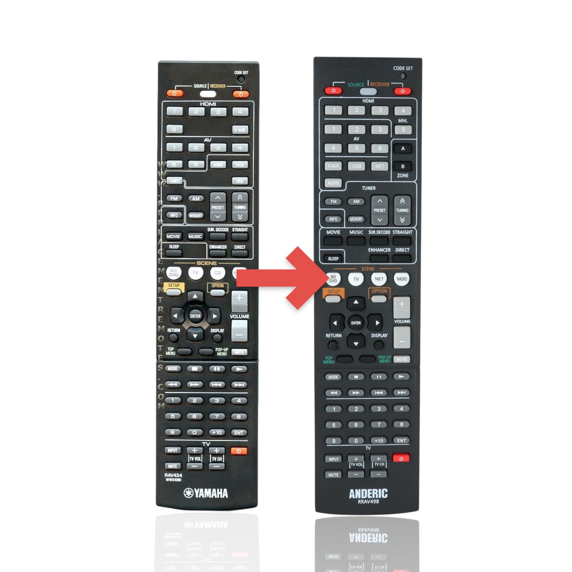 Anderic Substitute For Yamaha RAV434 Receiver Remote Control [RRAV498]