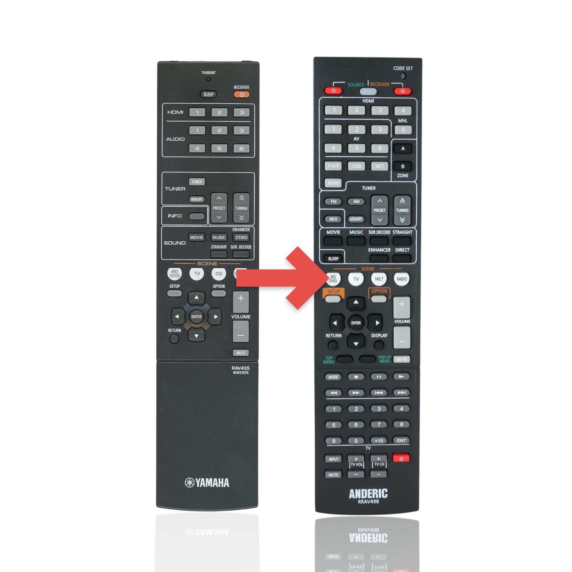Anderic Substitute For Yamaha RAV435 Receiver Remote Control  [RRAV498]