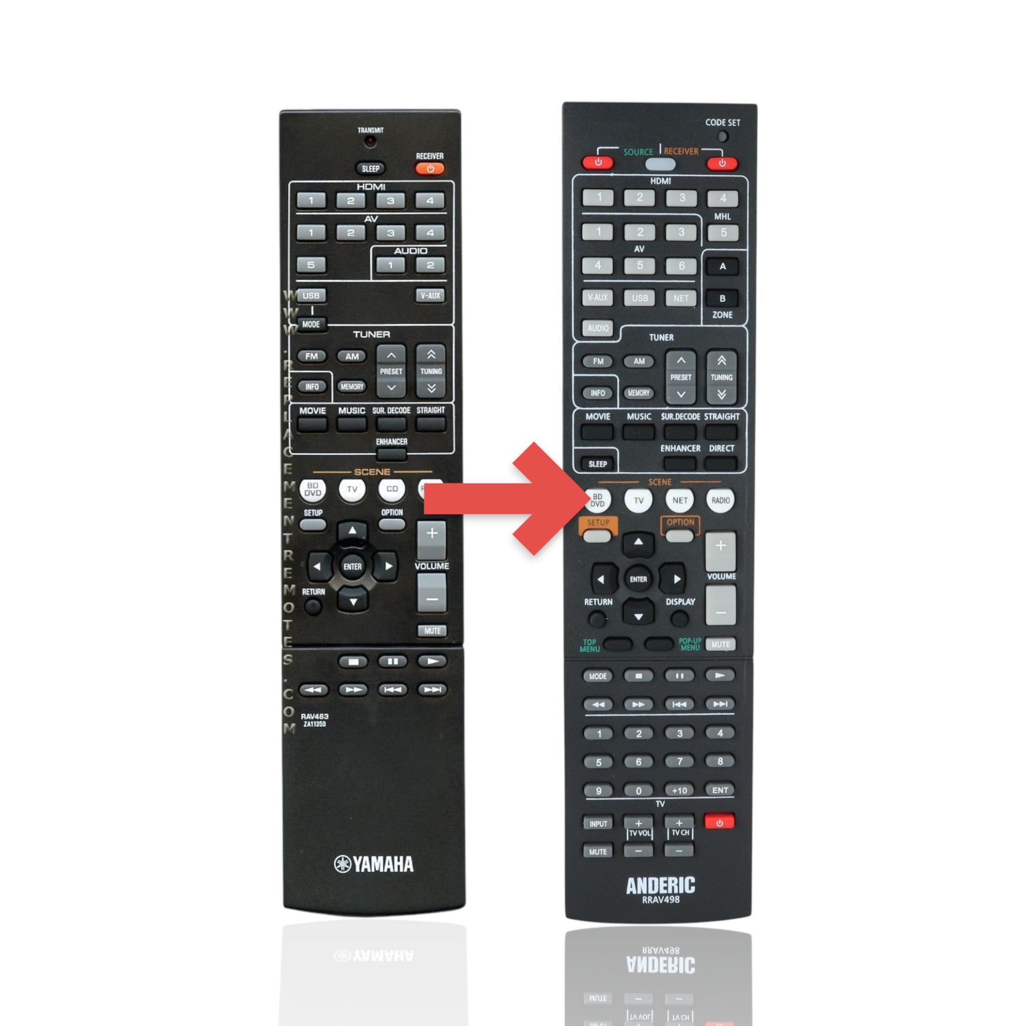 Anderic Substitute For Yamaha RAV463 Receiver Remote Control [RRAV498]