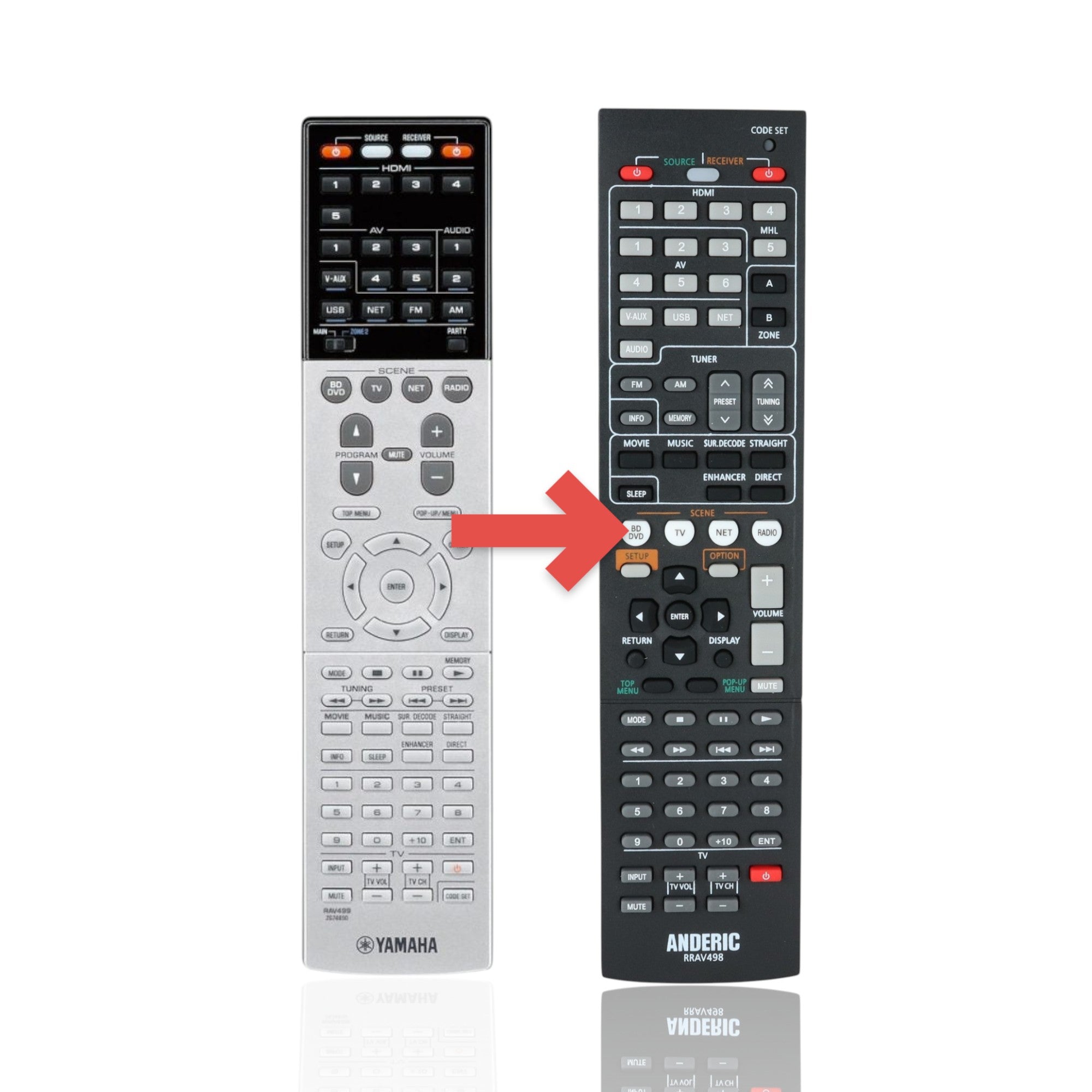 Anderic Substitute For Yamaha RAV499 Receiver Remote Control [RRAV498]