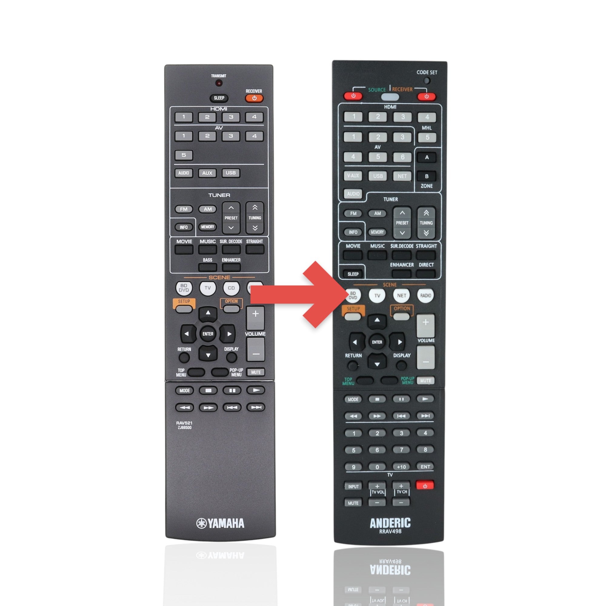 Anderic Substitute For Yamaha RAV521 AV Receiver Remote Control - ZJ665000 [RRAV498]
