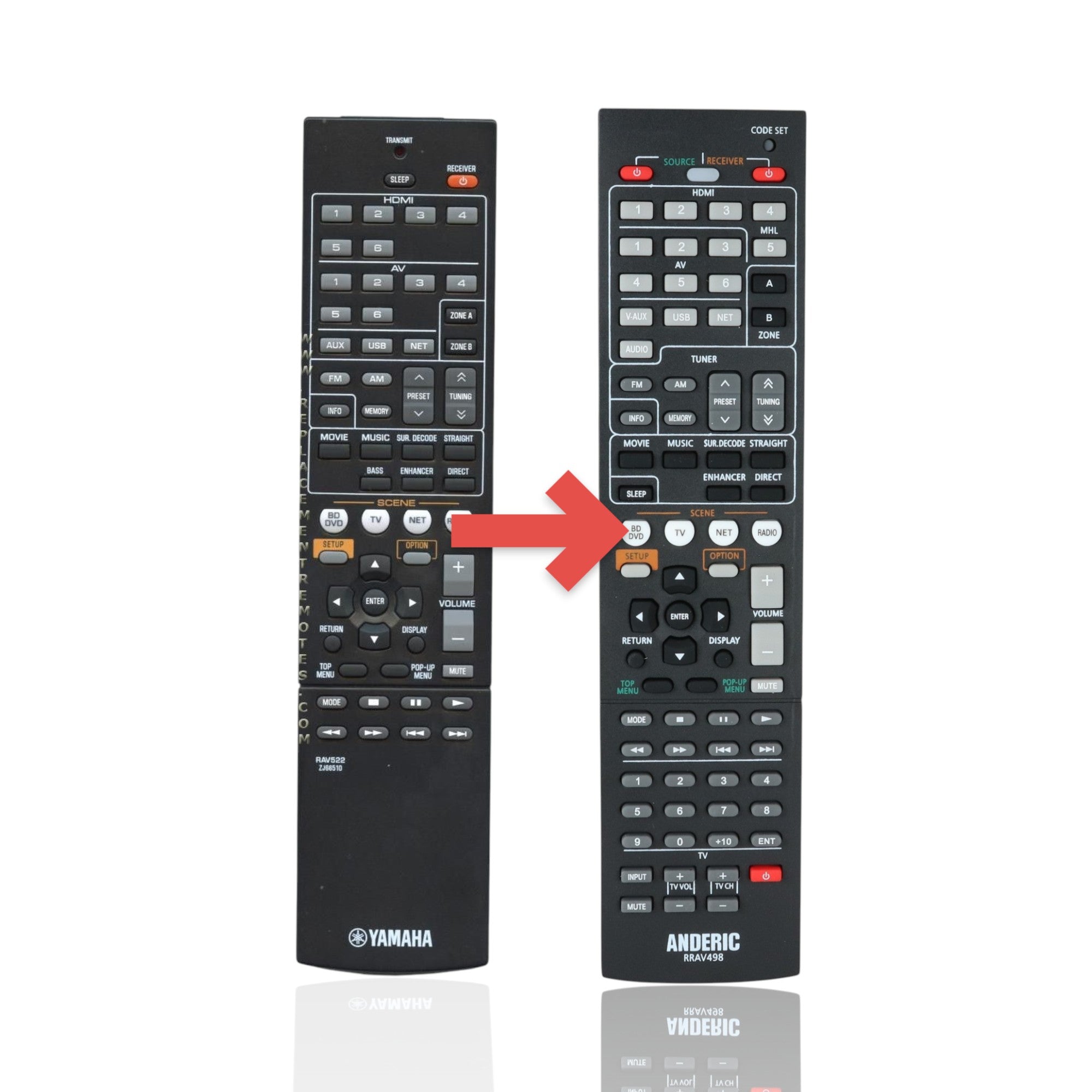 Anderic Substitute For Yamaha RAV522 Receiver Remote Control [RRAV498]