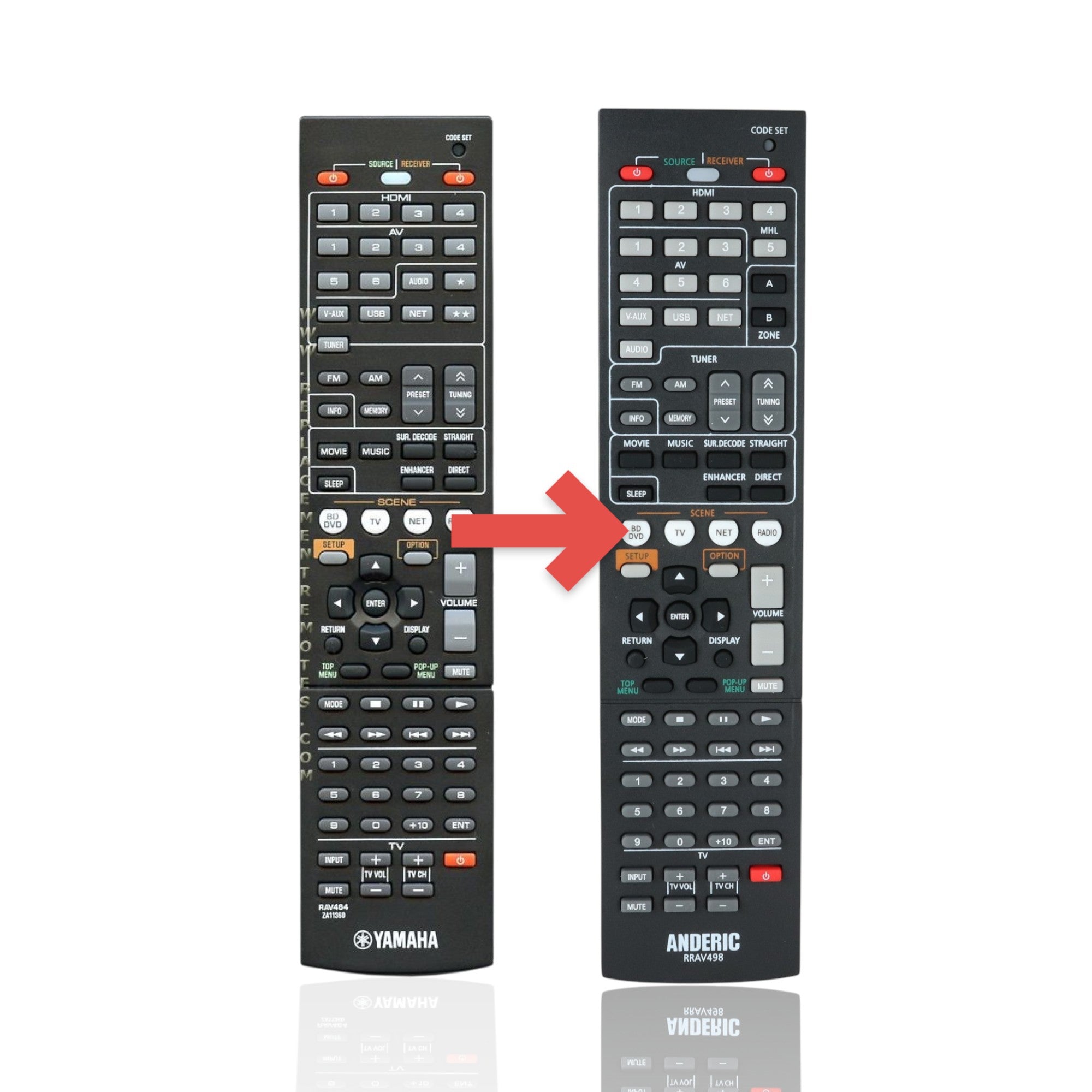 Anderic Substitute For Yamaha RAV464 Receiver Remote Control [RRAV498]