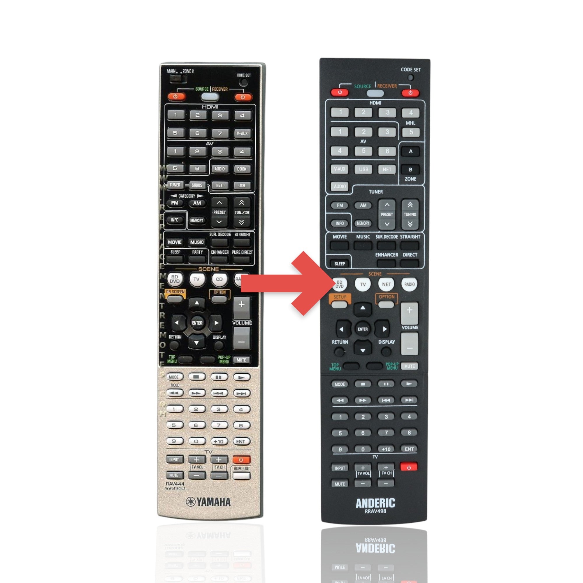 Anderic Substitute For Yamaha RAV444 Receiver Remote Control [RRAV498]