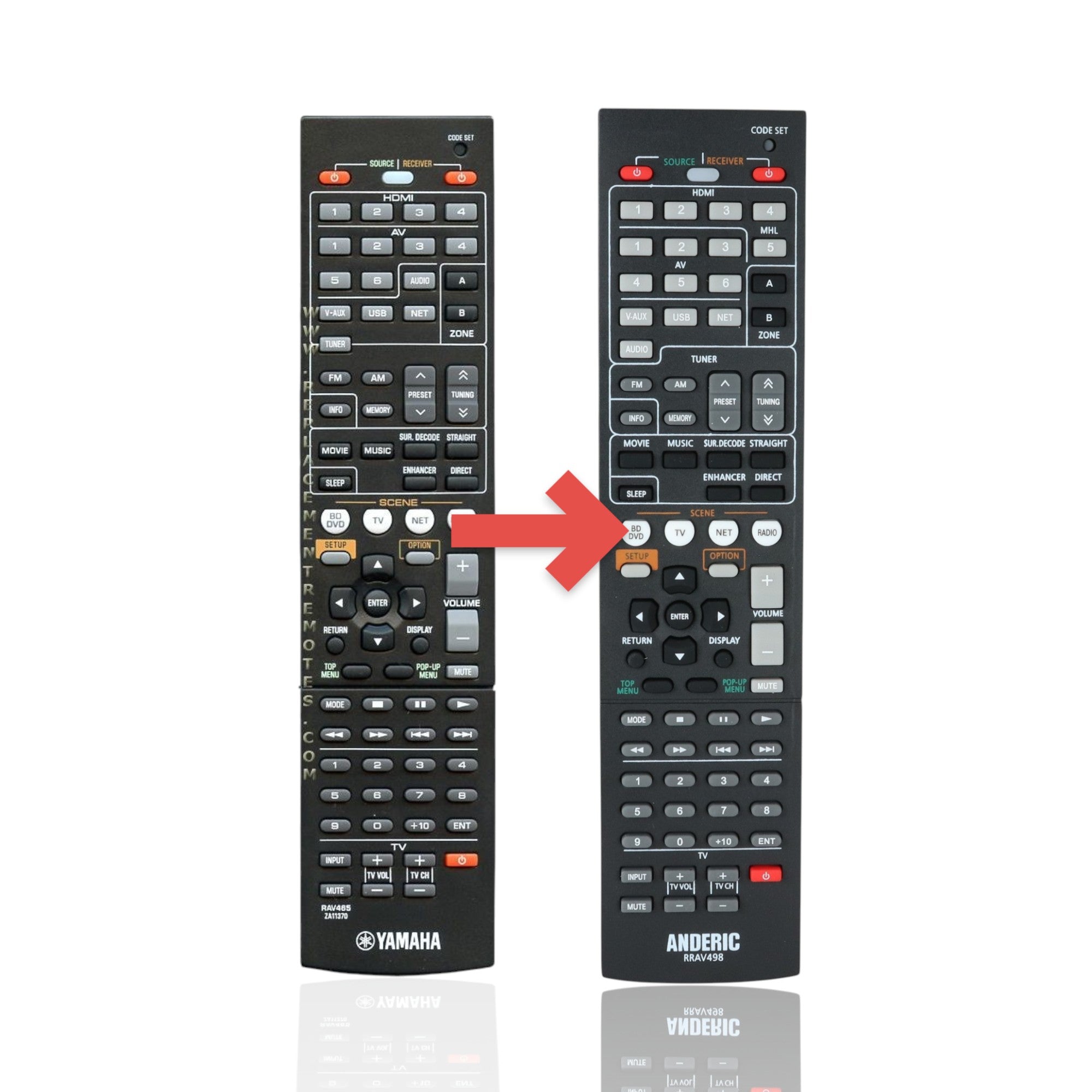 Anderic Substitute For Yamaha RAV465 Receiver Remote Control [RRAV498]