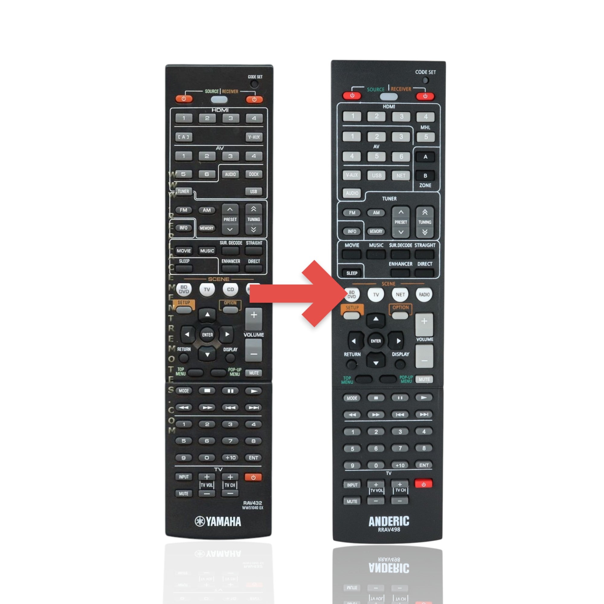 Anderic Substitute For Yamaha RAV432 Receiver Remote Control [RRAV498]
