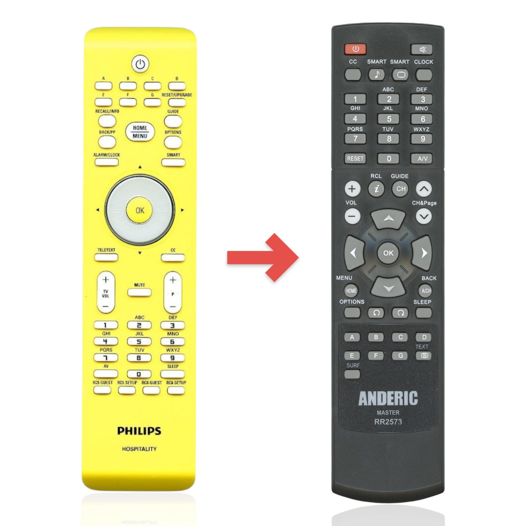 Anderic Substitute for Philips RC2084409/01 TV Remote Control [RR2573]