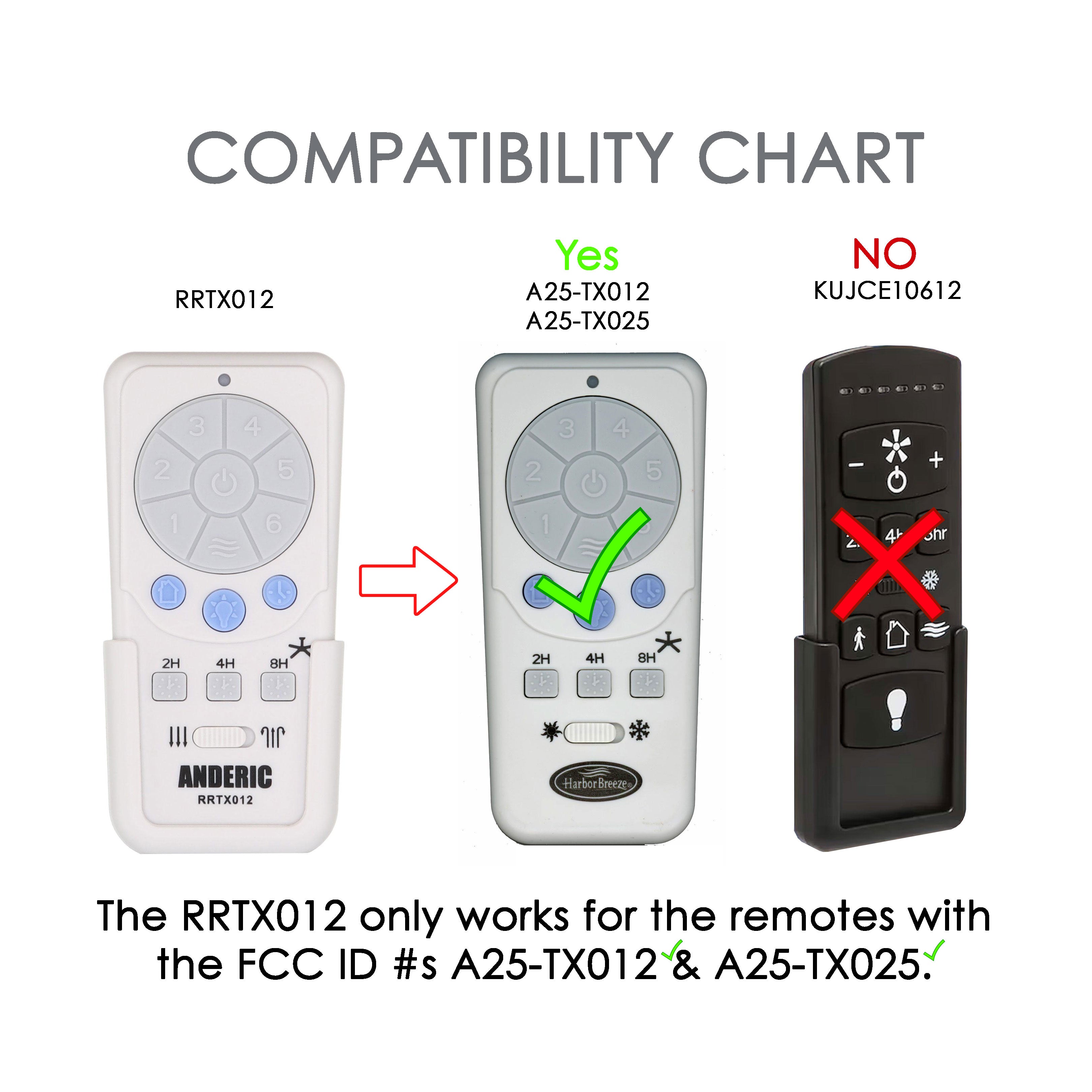 Anderic RRTX012 Ceiling Fan Remote Control for Harbor Breeze A25-TX012, A25-TX025