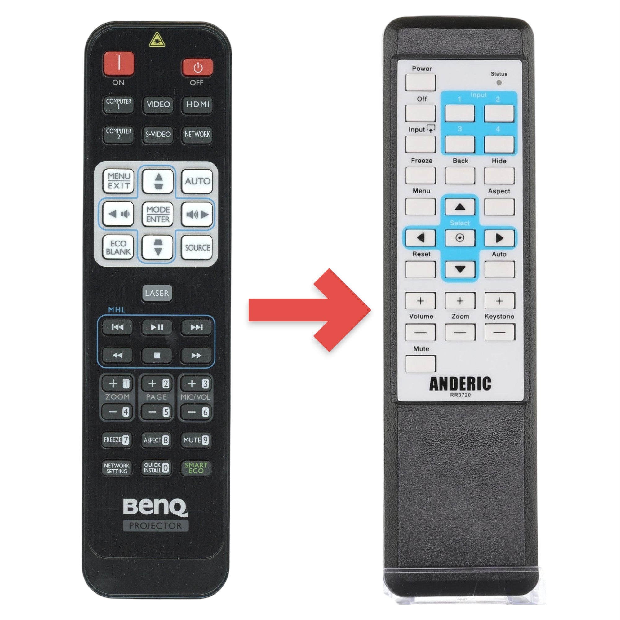 Anderic Substitute for BenQ 1051A-5985 Projector Remote Control [RR3720]
