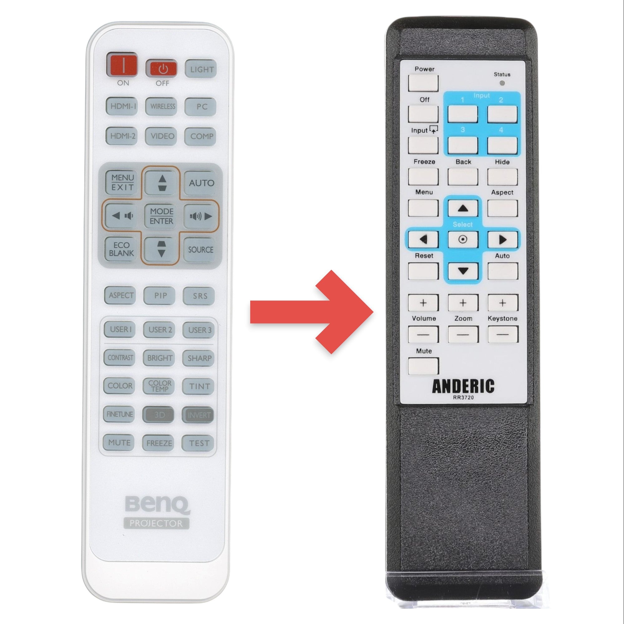 Anderic Substitute for BenQ 1051A-5987 Projector Remote Control [RR3720]