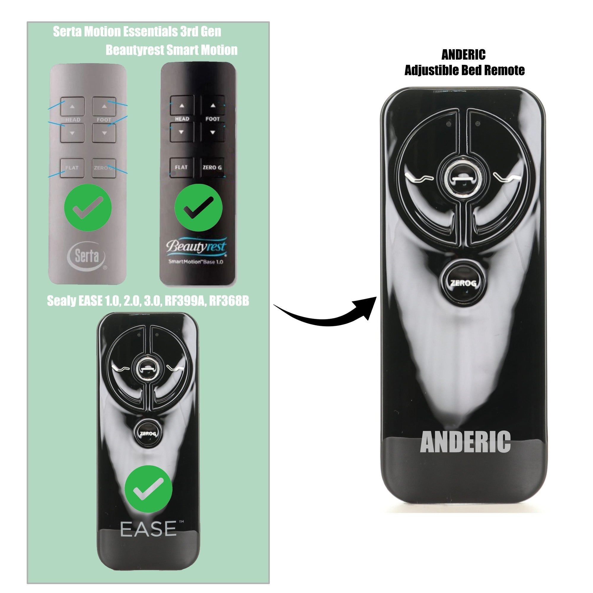 Anderic Substitute For Sealy RF368B EASE BLACK ERGO Adjustable Adjustable Bed Remote Control - JLDK.30.03.13 [RR399A]