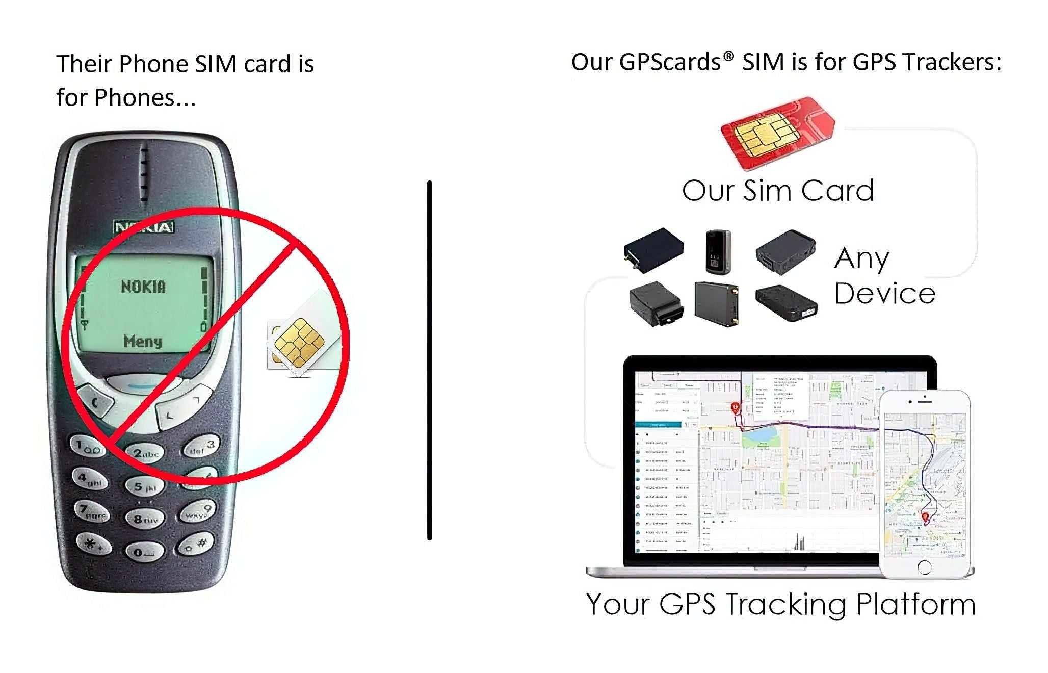 Global SIM Card for Kingneed T580 3G GPS Tracker Ready to Go Service Geofence