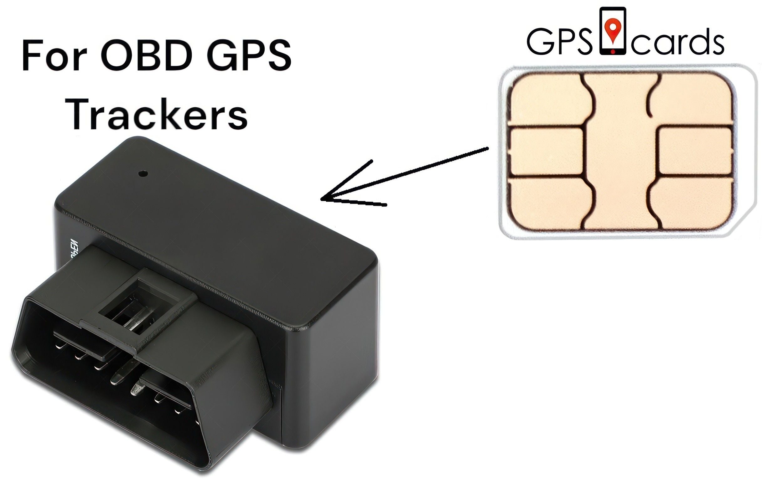 4G LTE SIM Card for Connectivity for Global History Tracking