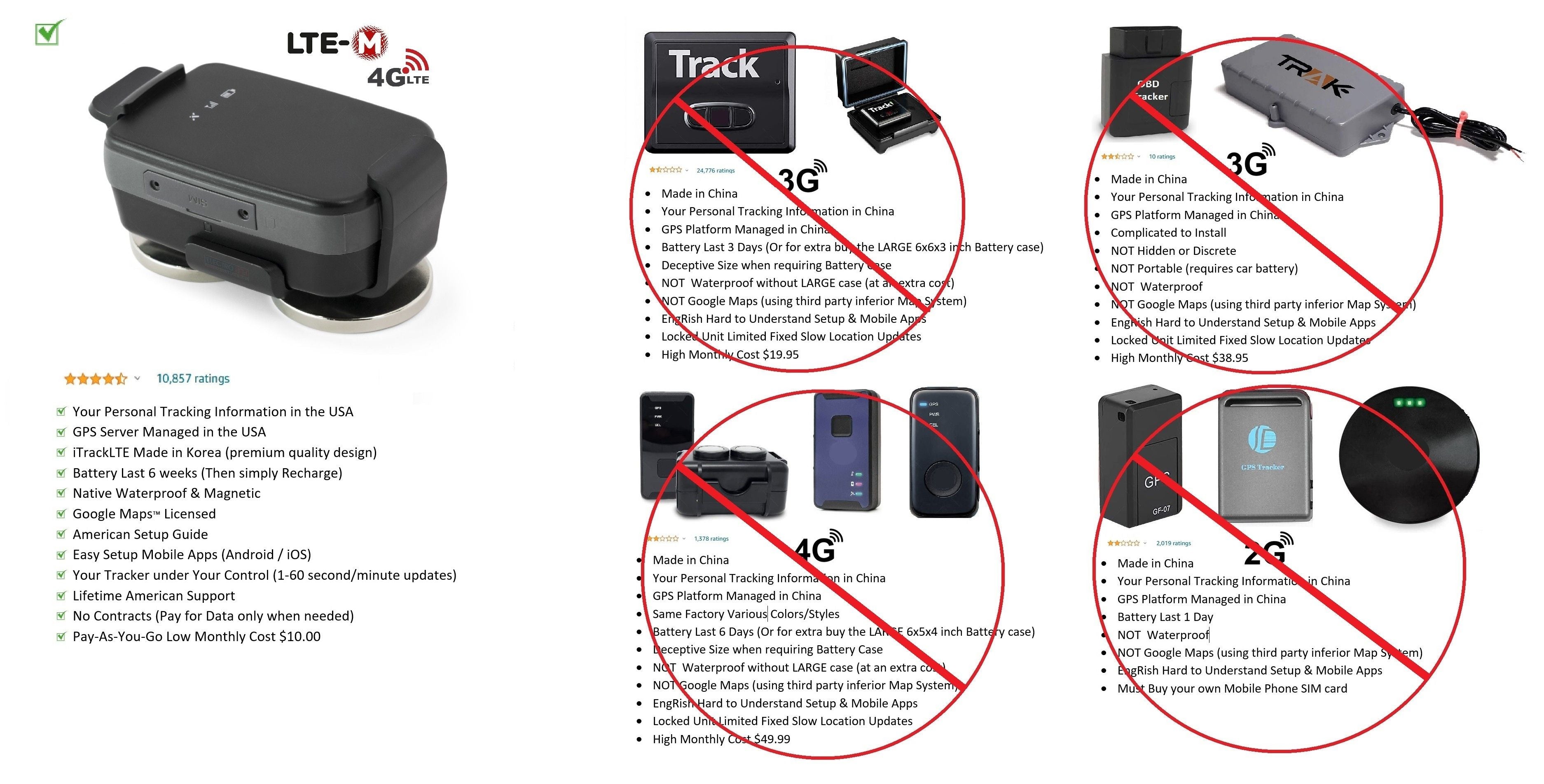 Satellite GPS Tracking Device for Fleet of Minibus Vehicles Security + GPS card SIM