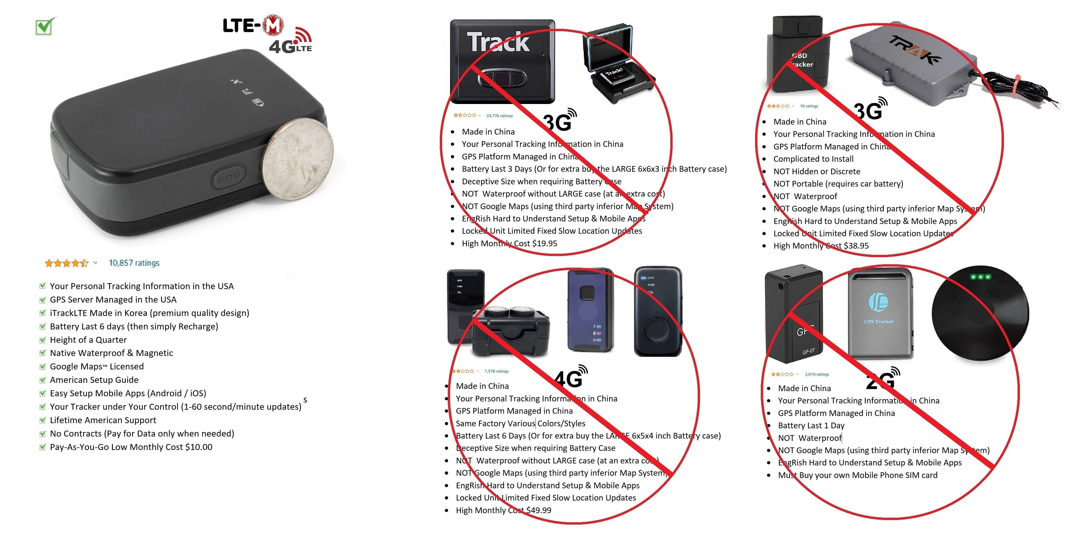 iTrack PUCK Hidd GSM 4G Portable Tracker GPS Tracking Devices for Cars