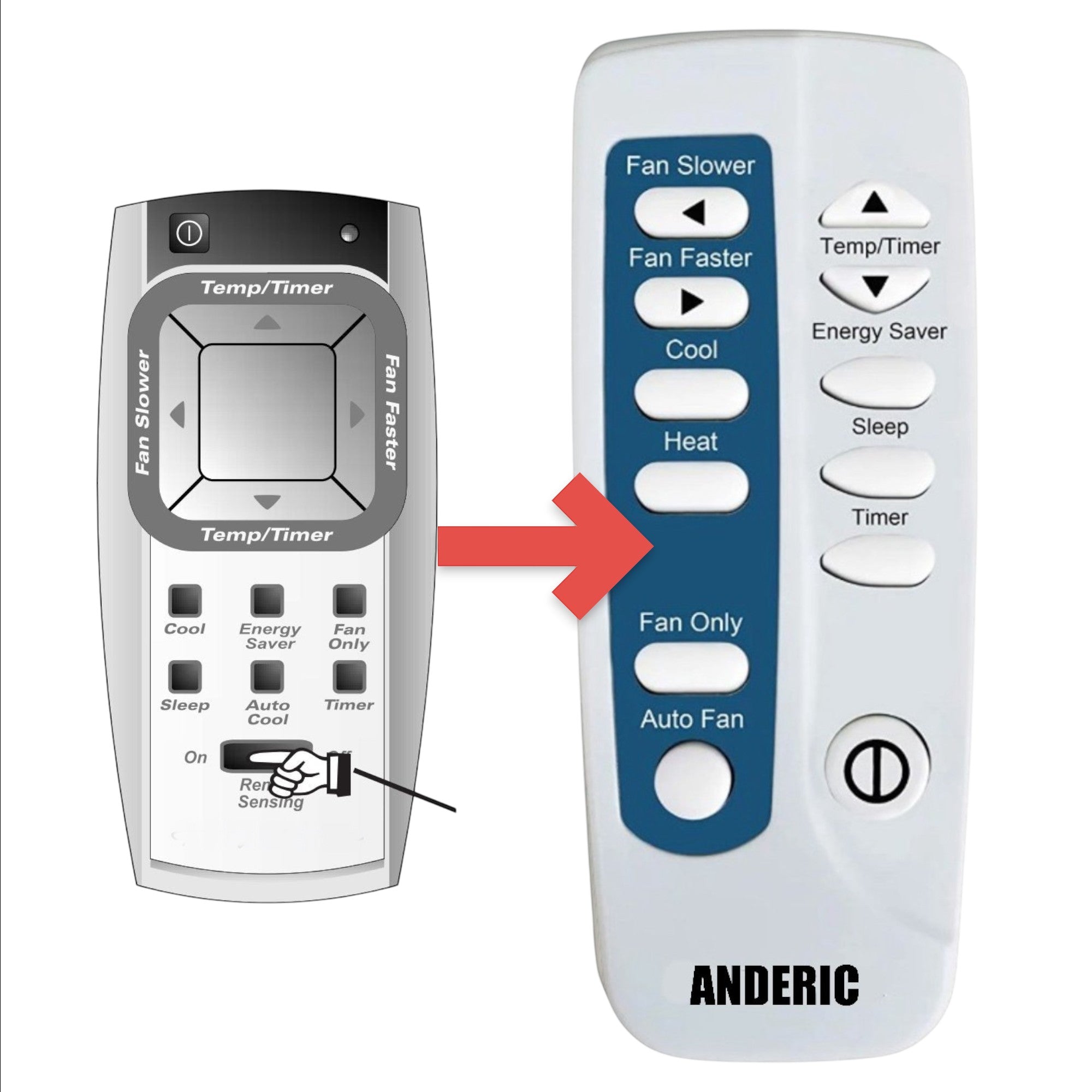Substitute for Frigidaire 5304436595 Air Conditioner Remote Control [RRFRIG01]