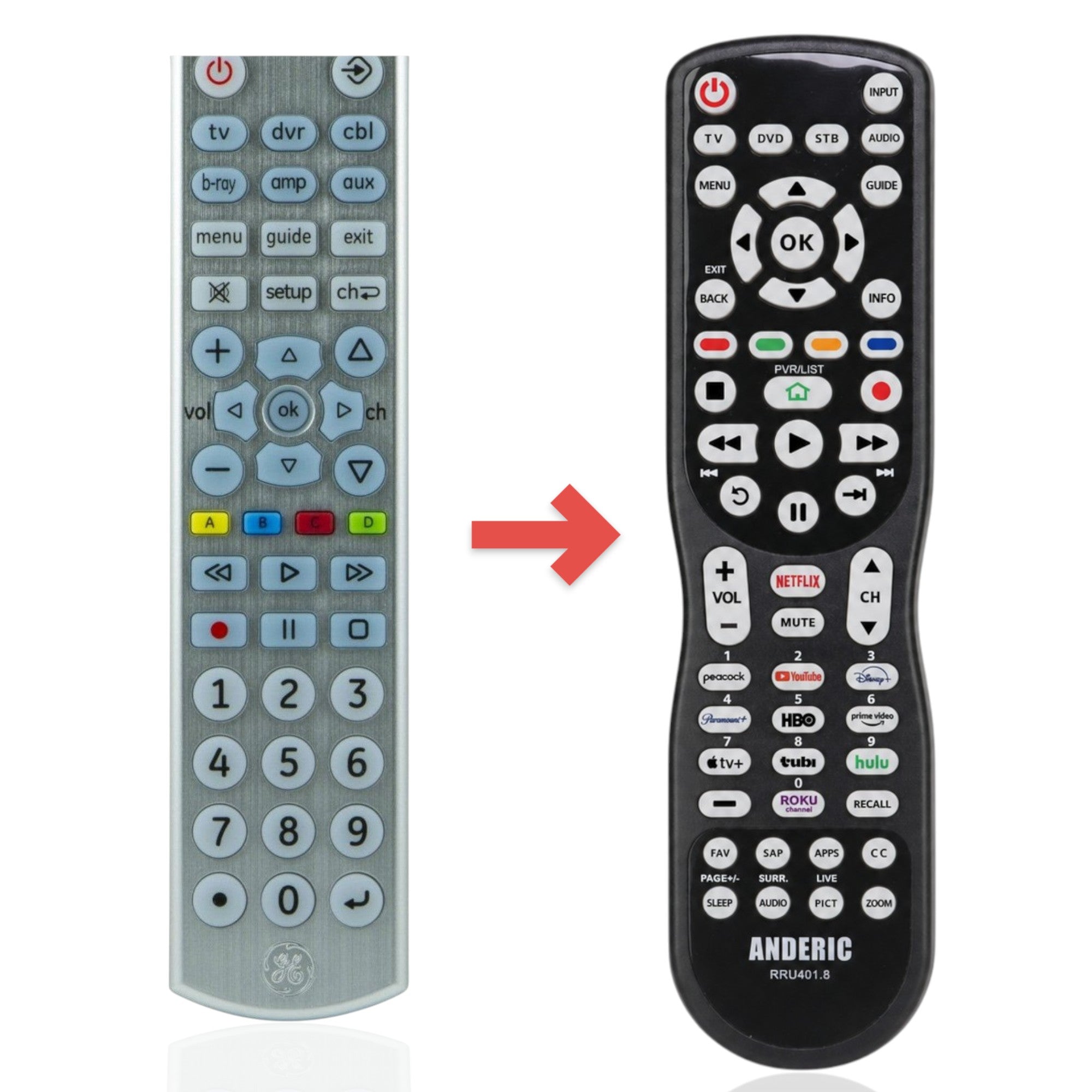 Anderic Substitute for GE 33712 Advanced Universal Remote Control [RRU401]