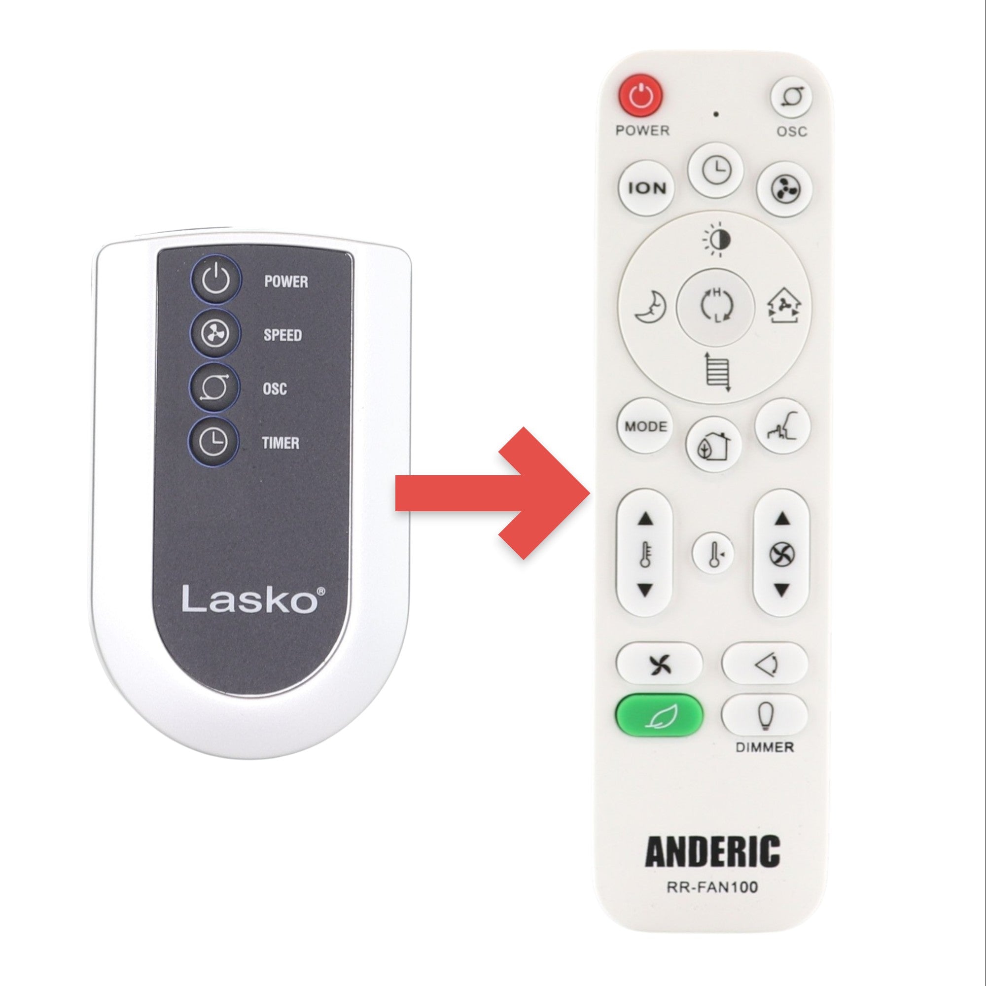 Anderic Substitute for Lasko 2033667 Upright Fan Remote Control [RRFAN100A]