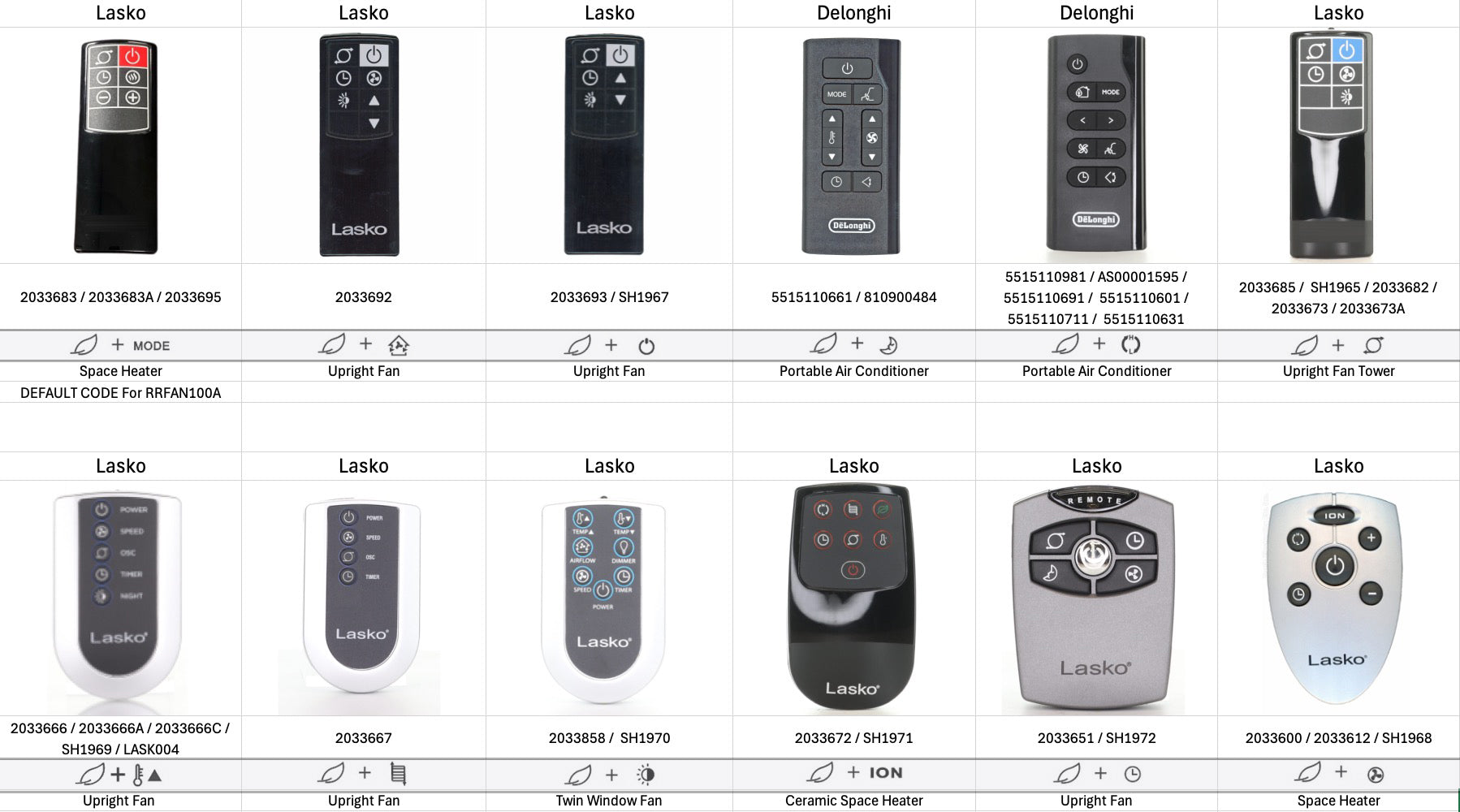 Anderic RRFAN100A for Lasko Space Heater, Floor Fans and Delonghi Portable Air Conditioners Remote Control