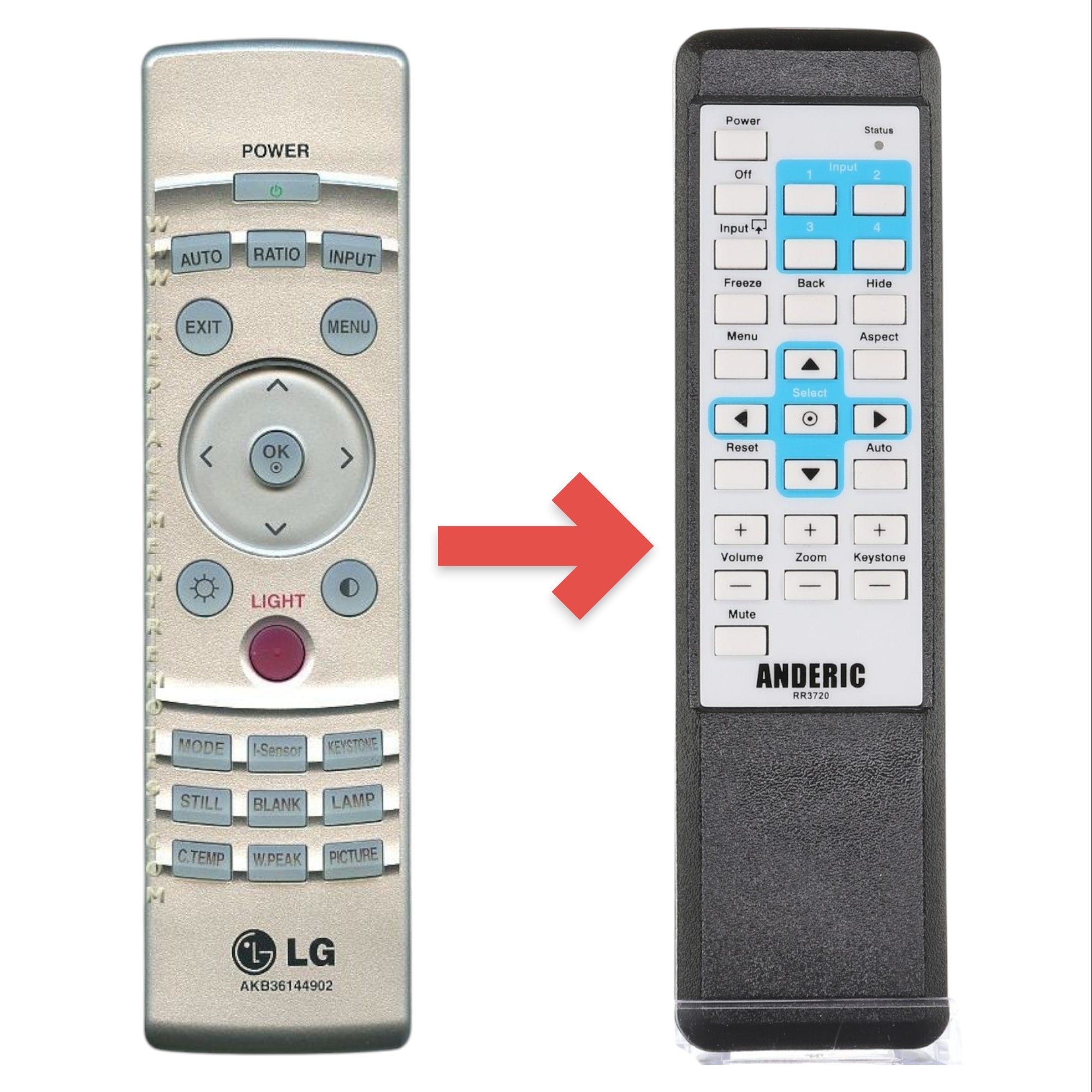 Anderic Substitute for LG AKB36144902 Projector Remote Control [RR3720]