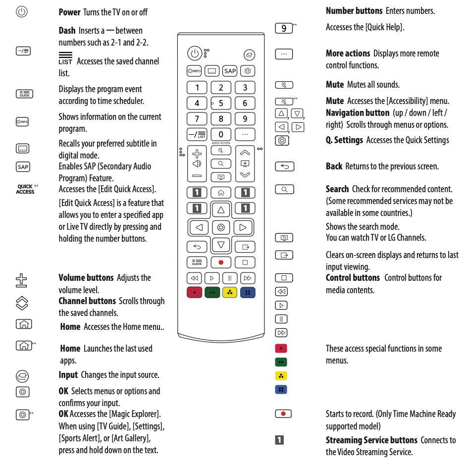 LG AKB76037601 Smart TV Remote Control with – AKB76037601