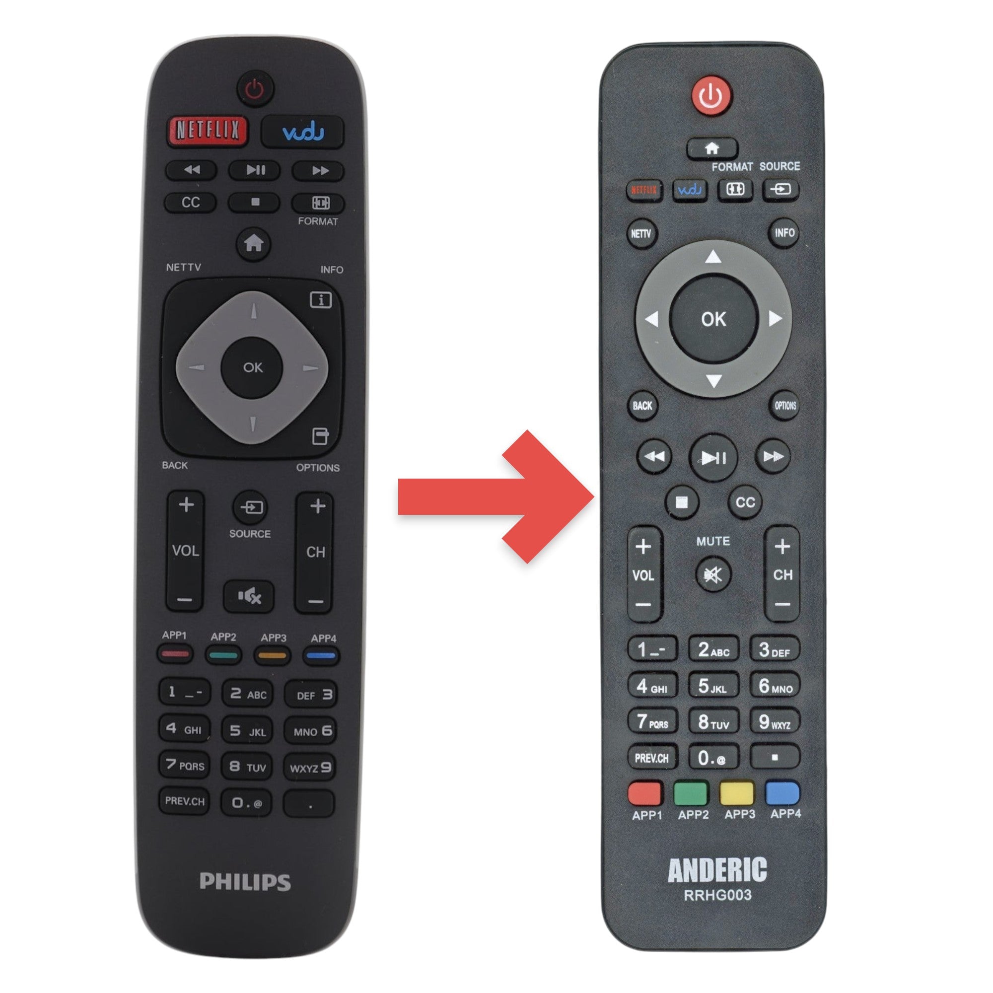 Anderic Substitute for Philips YKF340-001 TV Remote Control | IR | Netflix | Vudu - URMT39JHG004 [RRHG003]