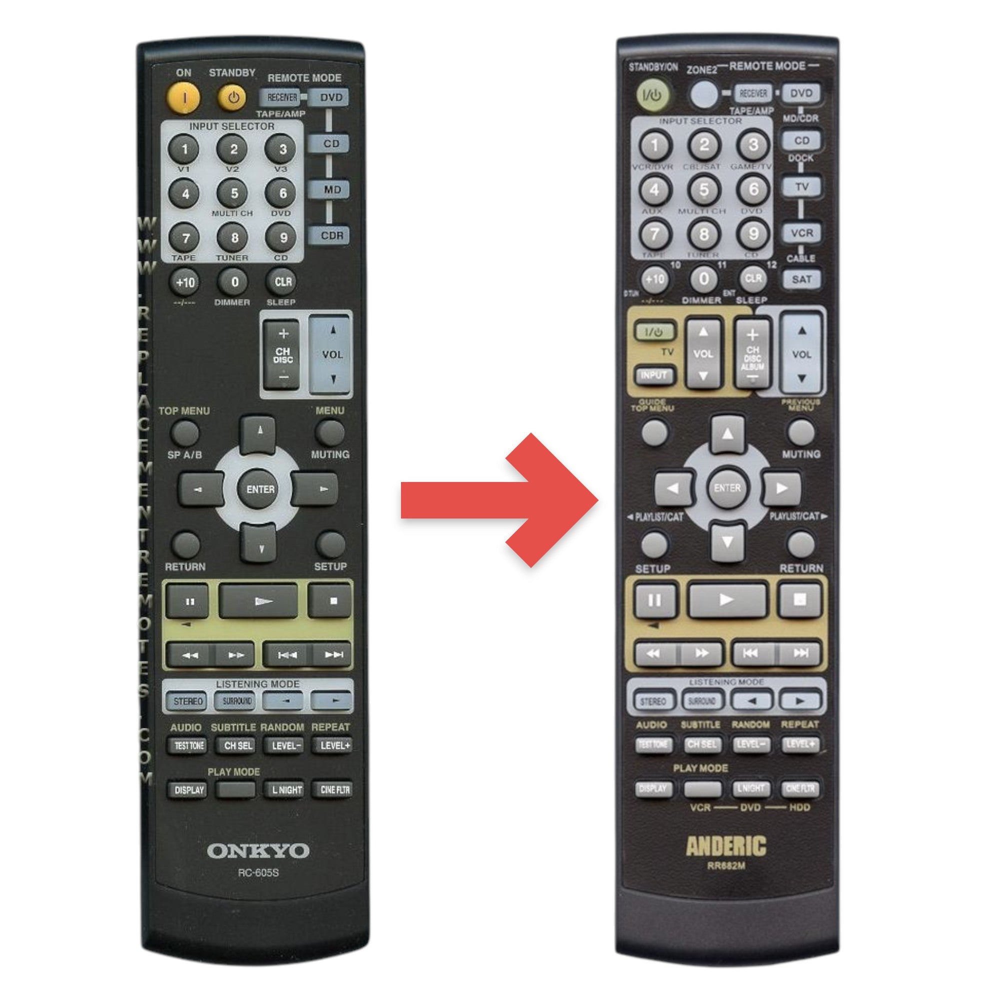 Anderic Substitute for Onkyo RC605S Receiver Remote Control | RC-605S [RR682M, NO POWER ON KEY]