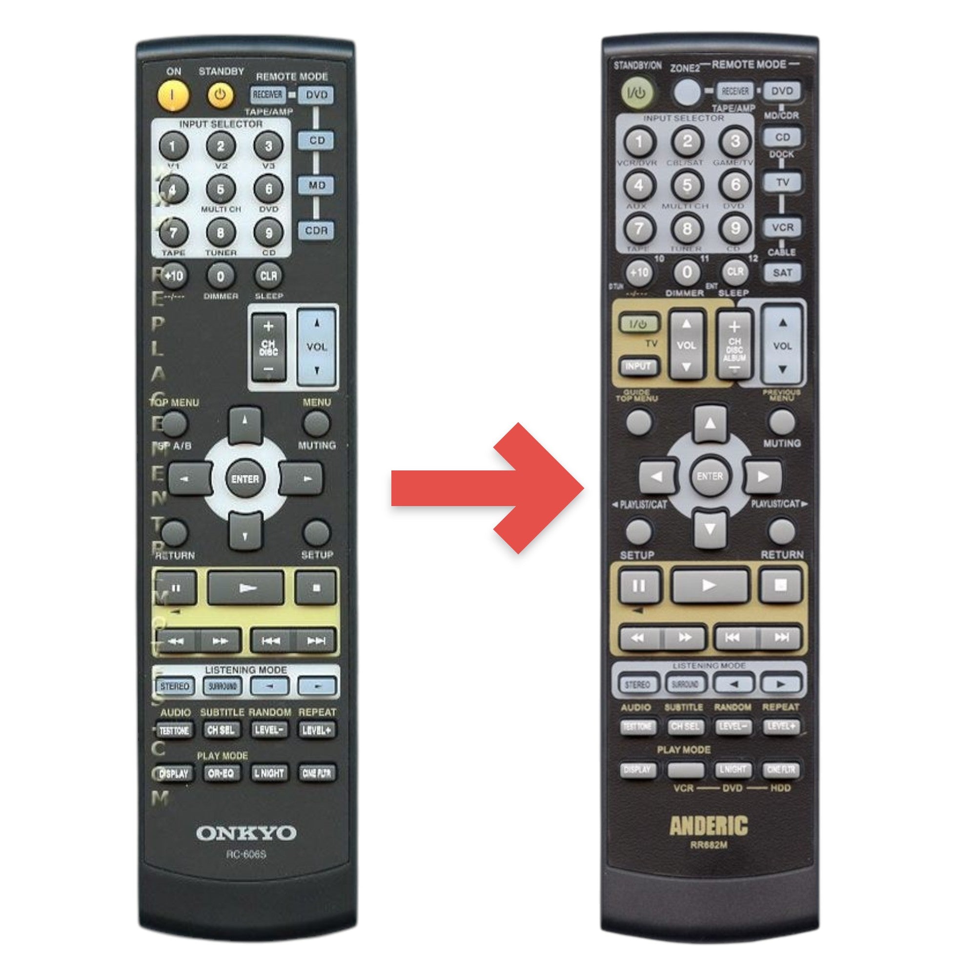 Anderic Substitute for Onkyo RC606S Receiver Remote Control | RC-606S [RR682M, NO POWER ON KEY]