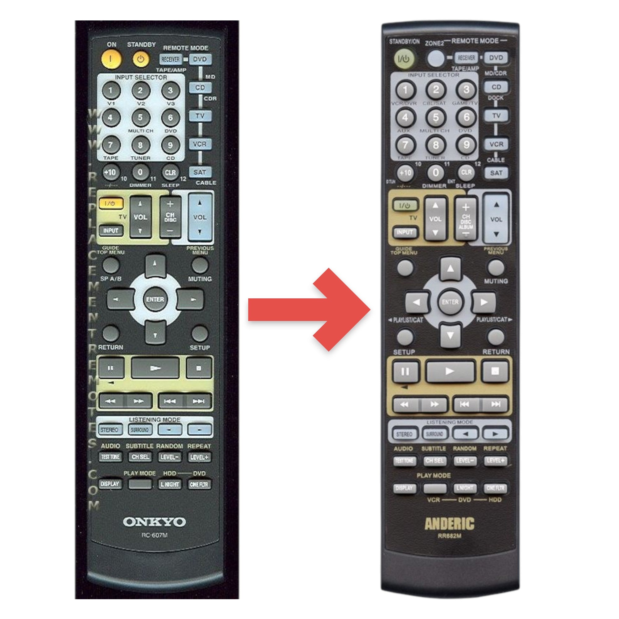 Anderic Substitute for Onkyo RC607M Receiver Remote Control | RC-607M [RR682M, NO POWER ON KEY]