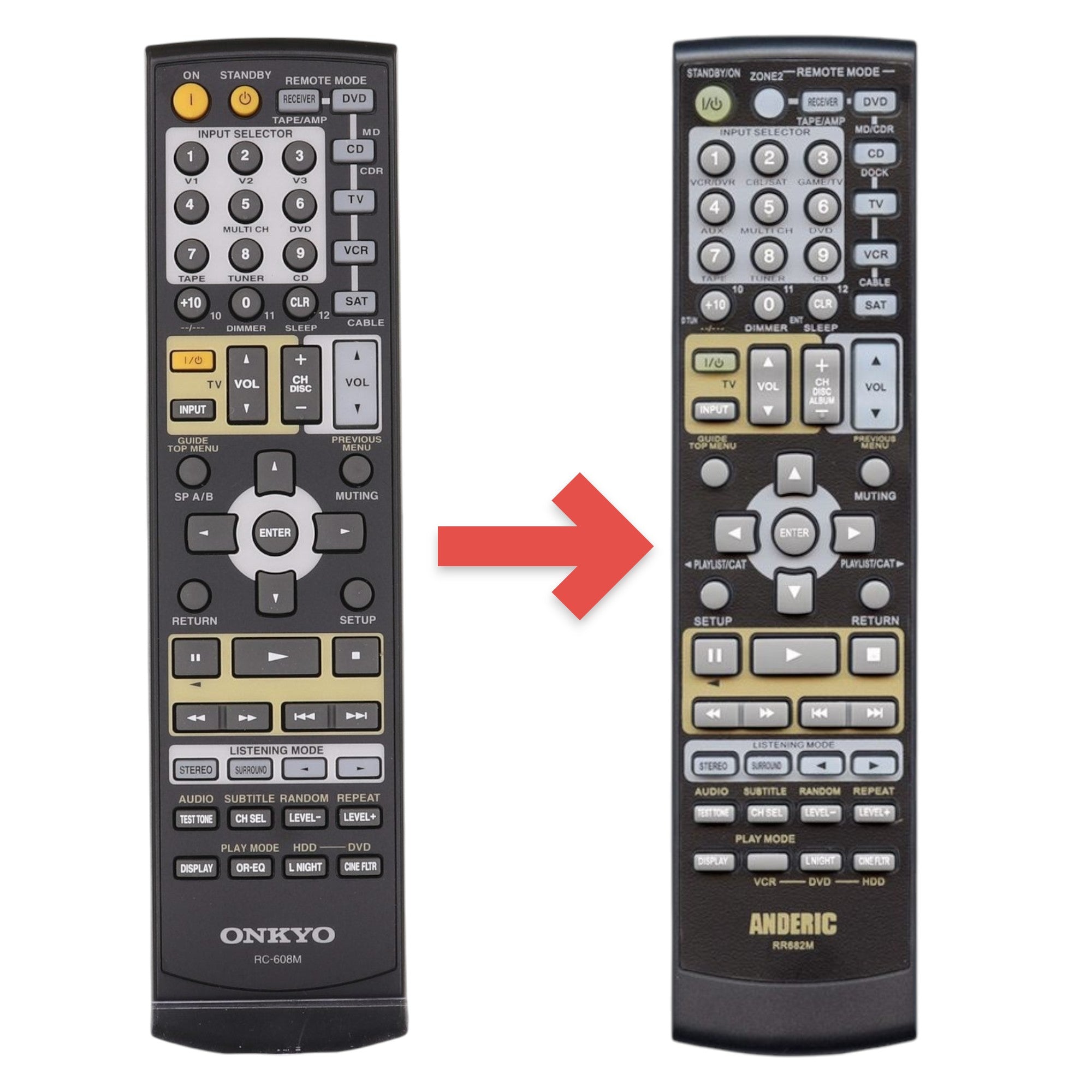 Anderic Substitute for Onkyo RC608M Receiver Remote Control | RC-608M [RR682M, NO POWER ON KEY]