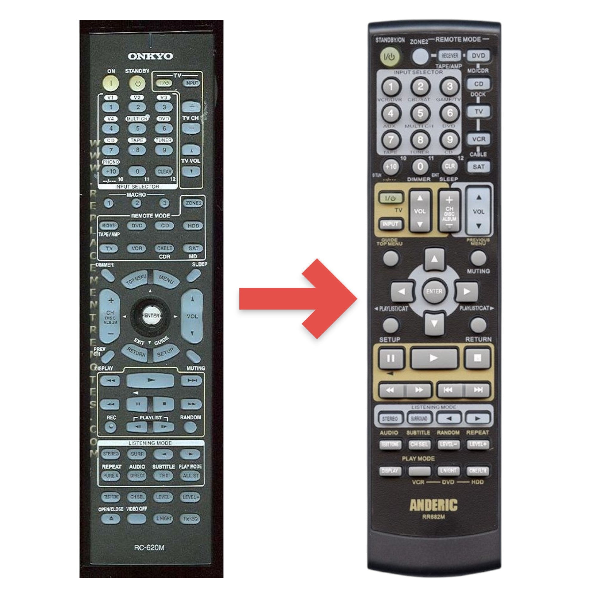 Anderic Substitute for Onkyo RC620M Receiver Remote Control | RC-620M [RR682M, NO POWER ON KEY]