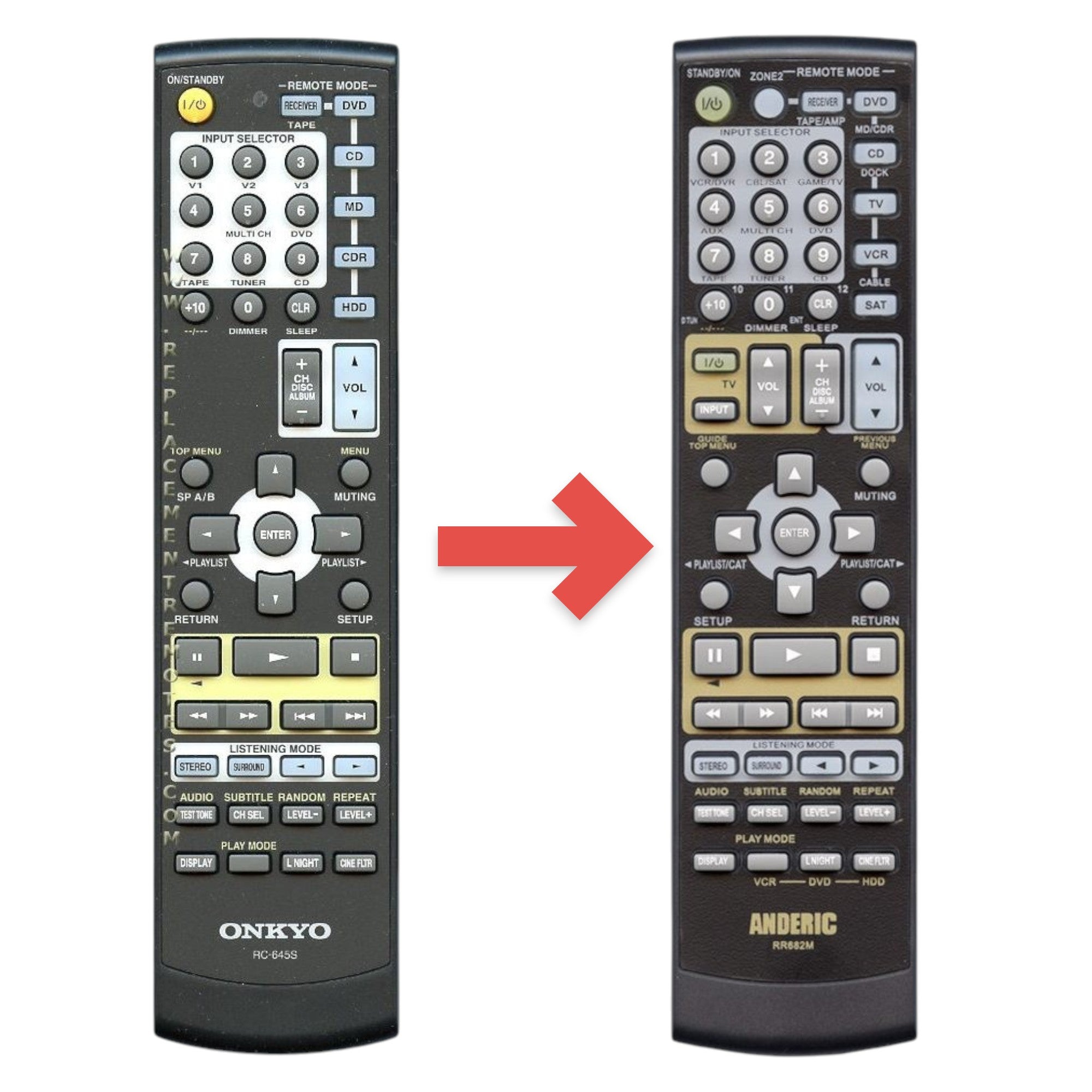 Anderic Substitute for Onkyo RC645S Receiver Remote Control | RC-645S [RR682M]