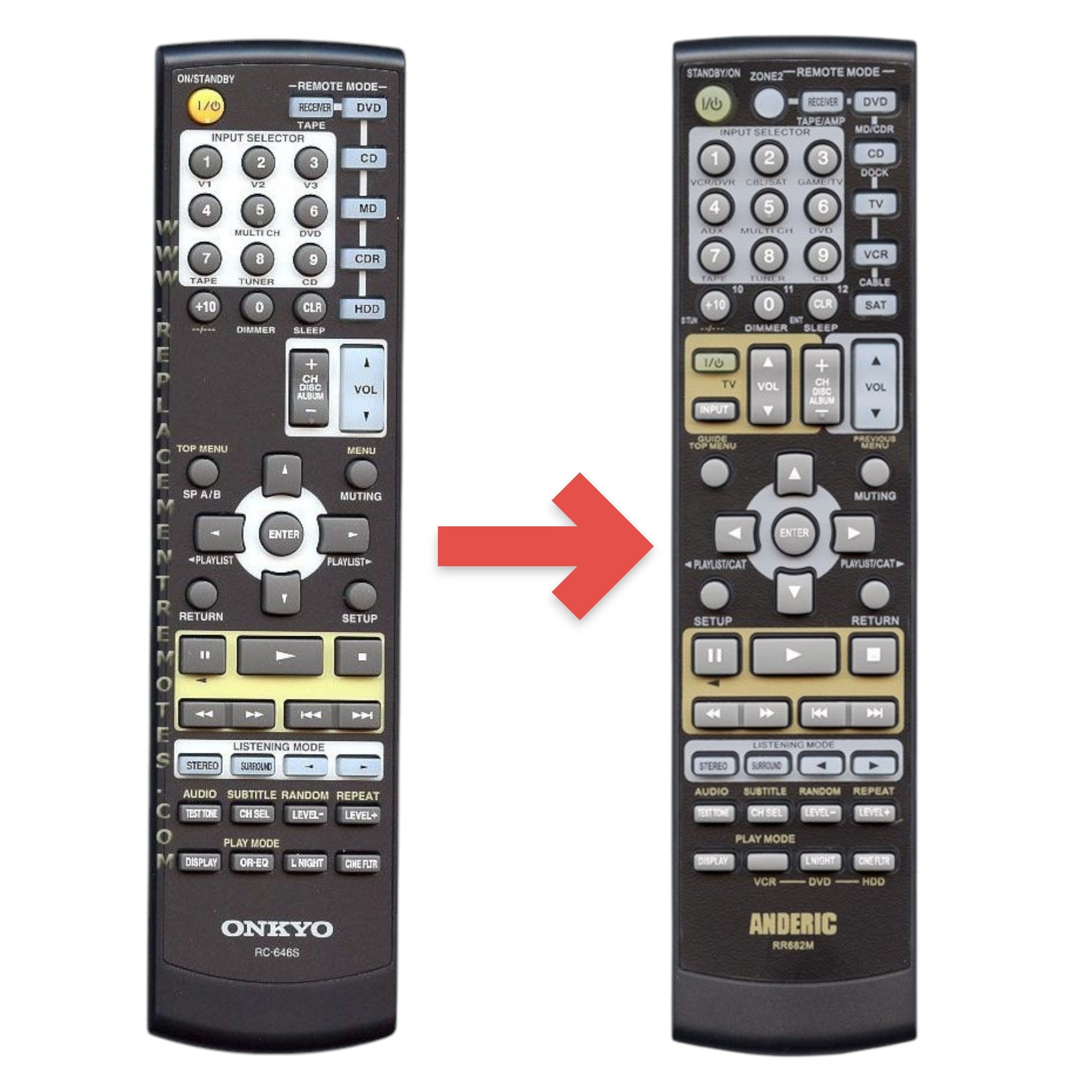 Anderic Substitute for Onkyo RC646S Receiver Remote Control | RC-646S [RR682M]