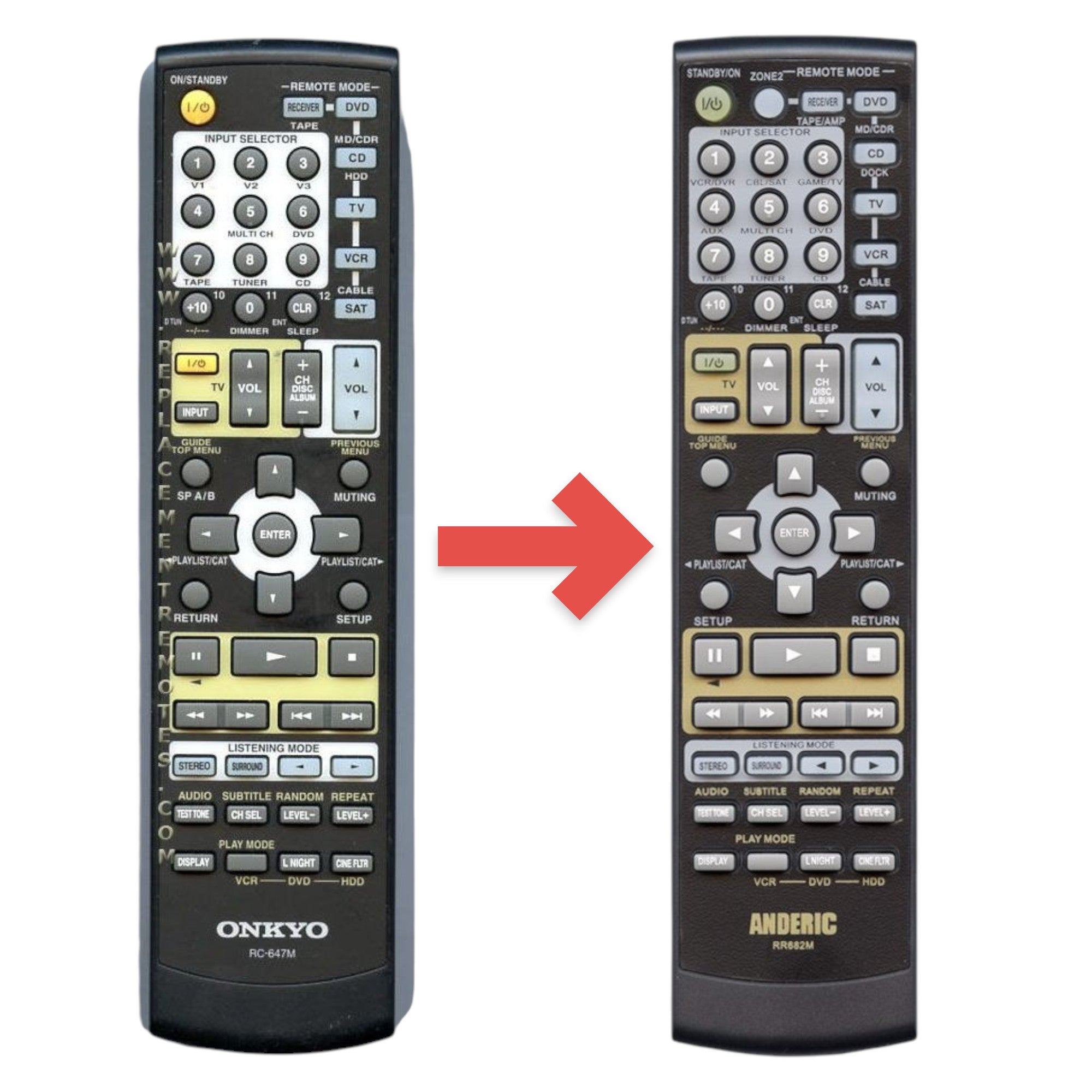 Anderic Substitute for Onkyo RC647M Receiver Remote Control | RC-647M [RR682M]