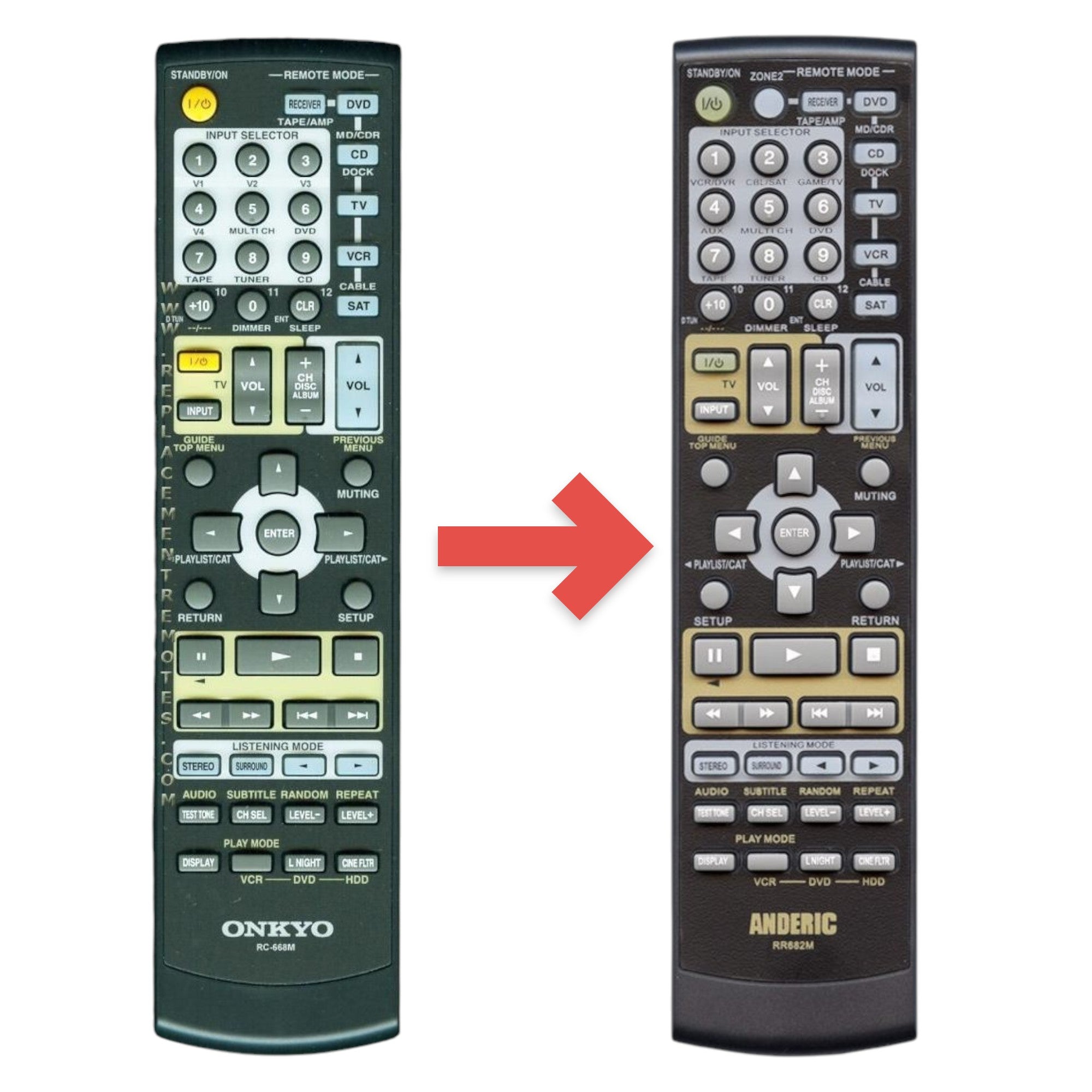 Anderic Substitute for Onkyo RC668M Receiver Remote Control | RC-668M [RR682M]