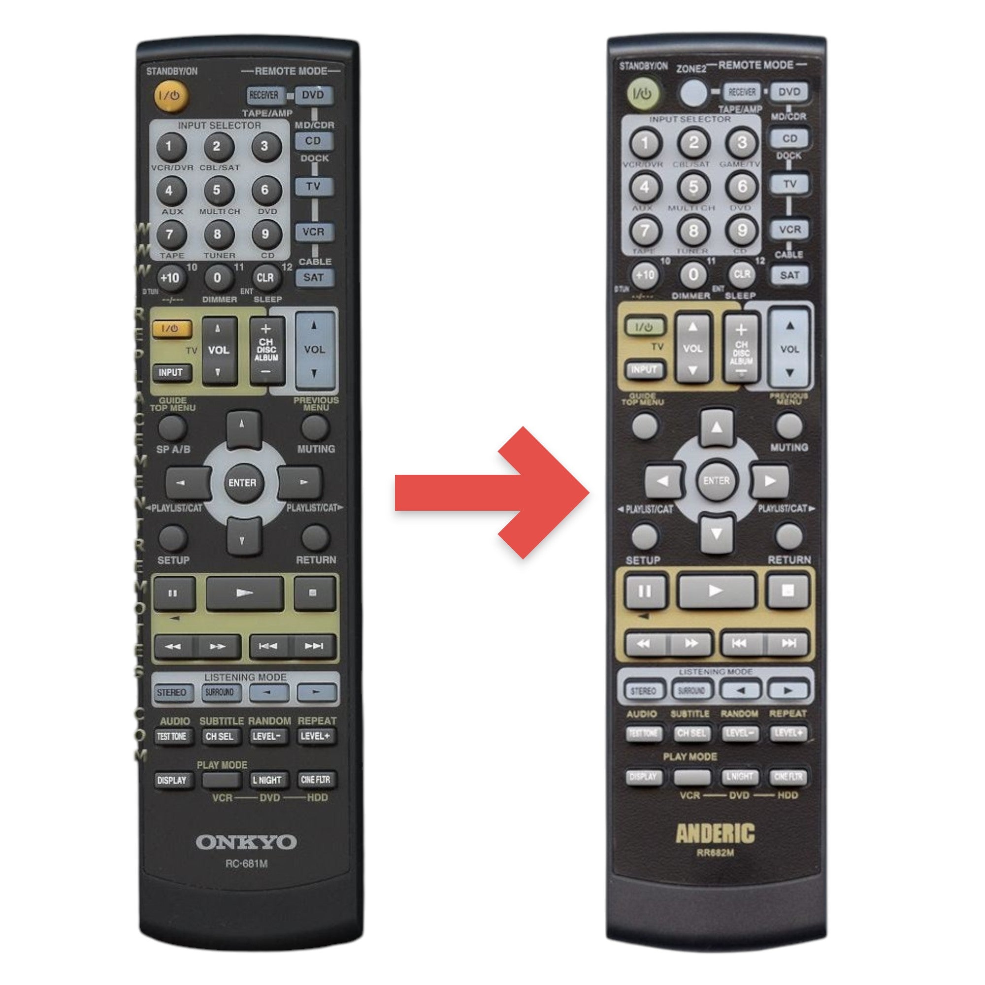 Anderic Substitute for Onkyo RC681M Receiver Remote Control | RC-681M [RR682M]