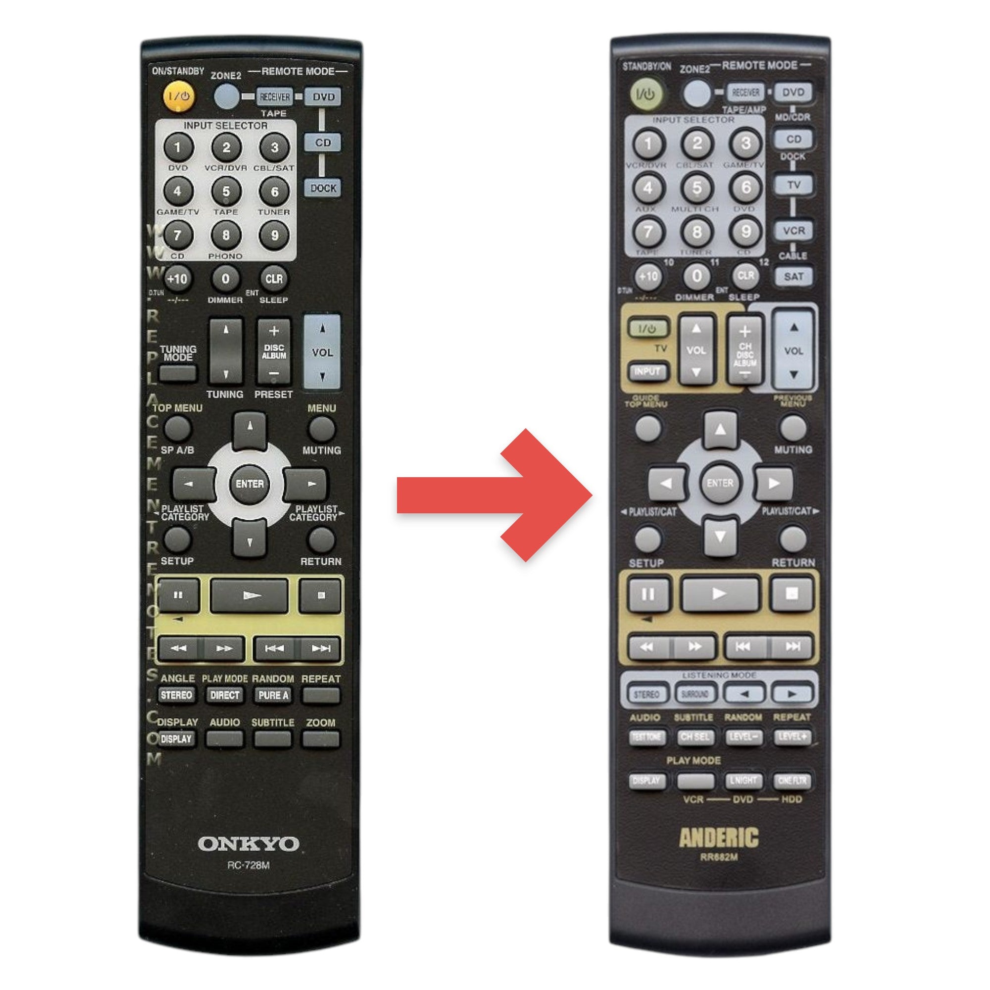 Anderic Substitute for Onkyo RC728M Receiver Remote Control | RC-728M [RR682M]