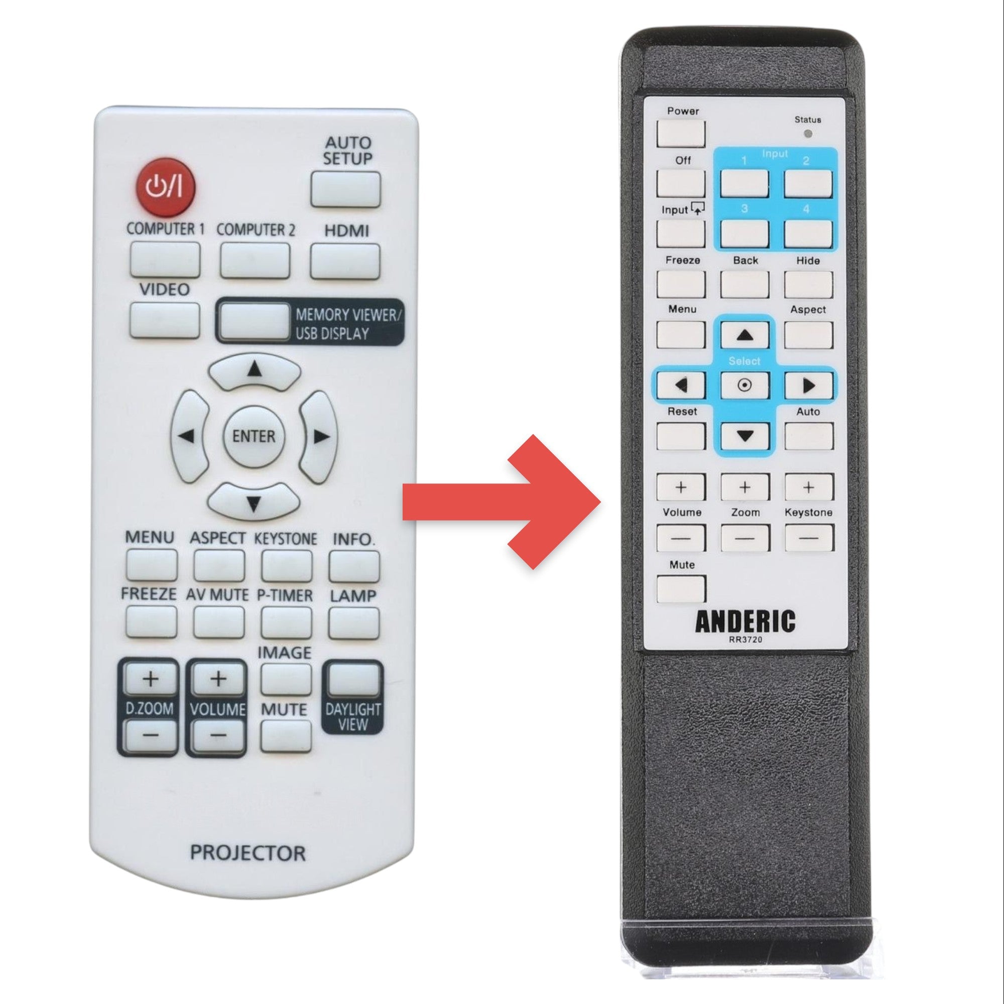 Anderic Substitute for Panasonic 2930094500 Projector Remote Control [RR3720]