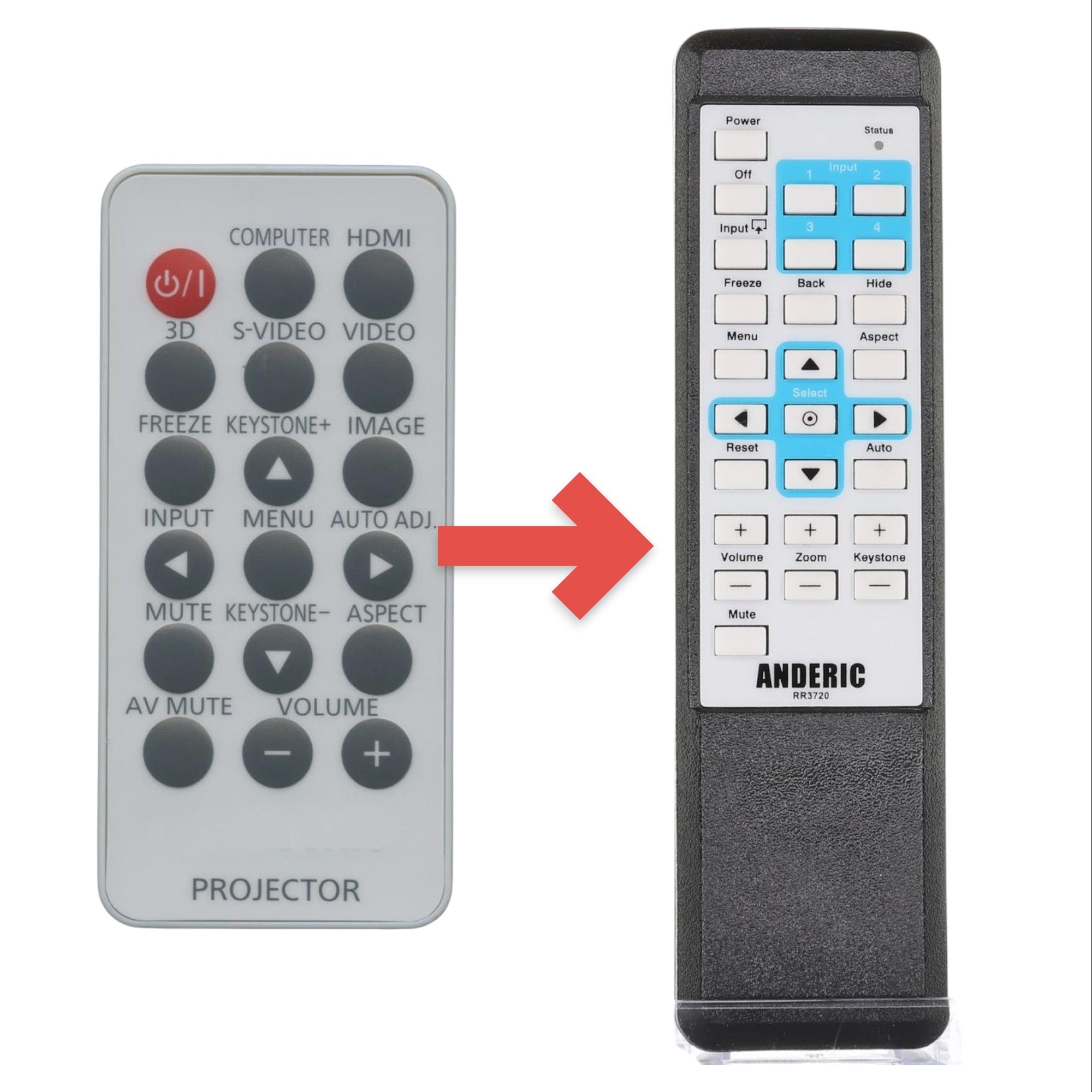 Anderic Substitute for Panasonic H458SZ01G001 Projector Remote Control [RR3720]