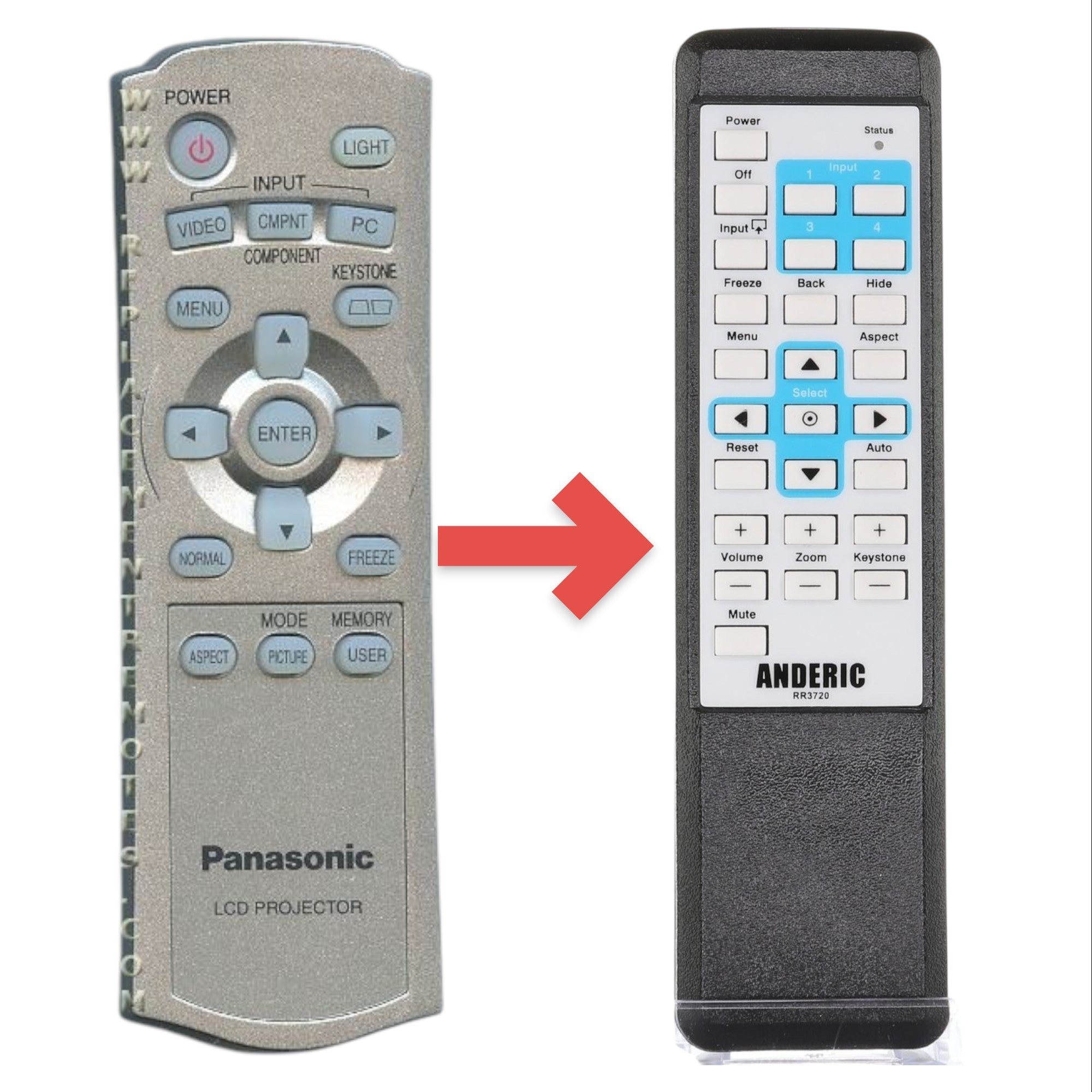 Anderic Substitute for Panasonic N2QAEA000019 Projector Remote Control [RR3720]