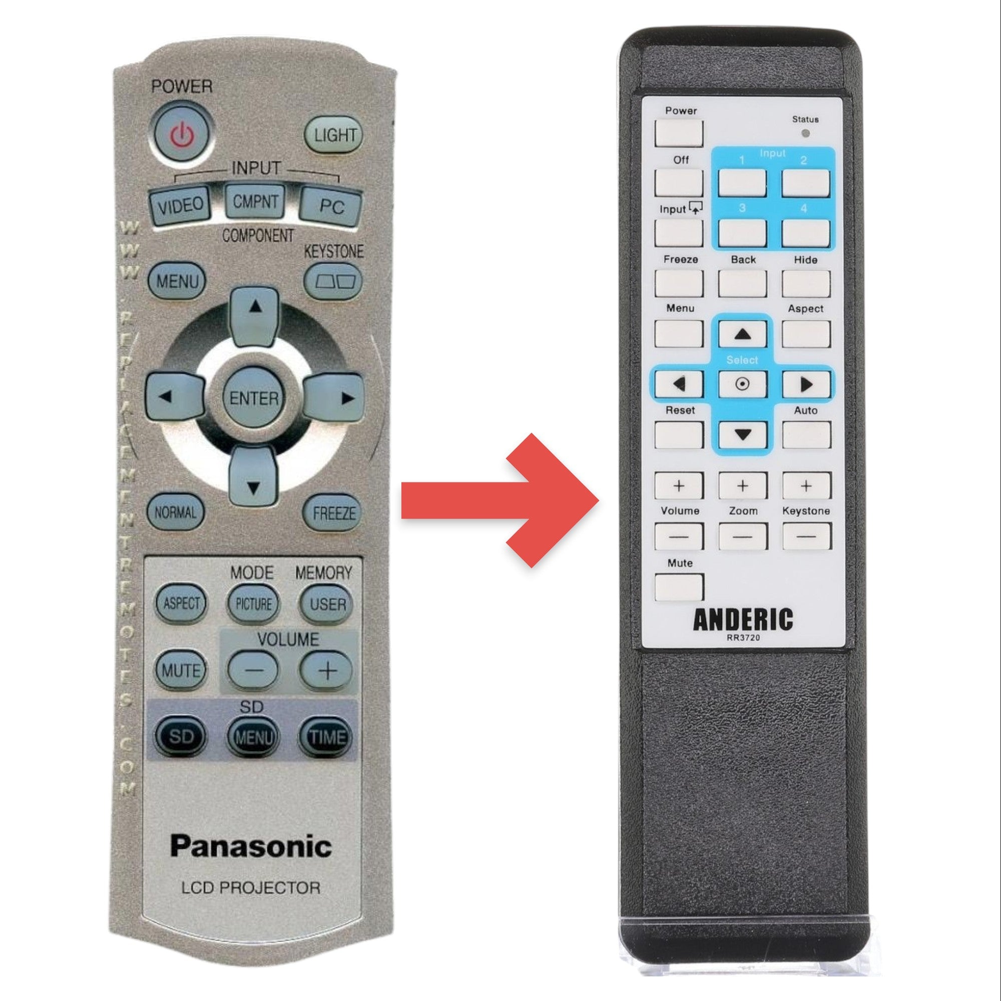Anderic Substitute for Panasonic N2QAFA000002 Projector Remote Control [RR3720]