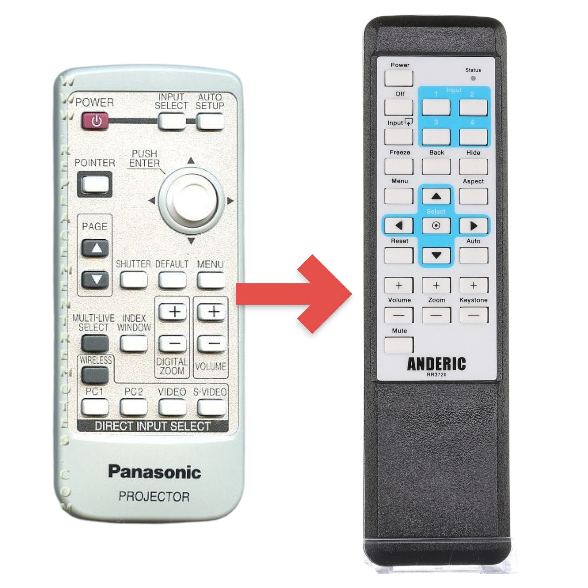 Anderic Substitute for Panasonic N2QAYA000001 Projector Remote Control [RR3720]