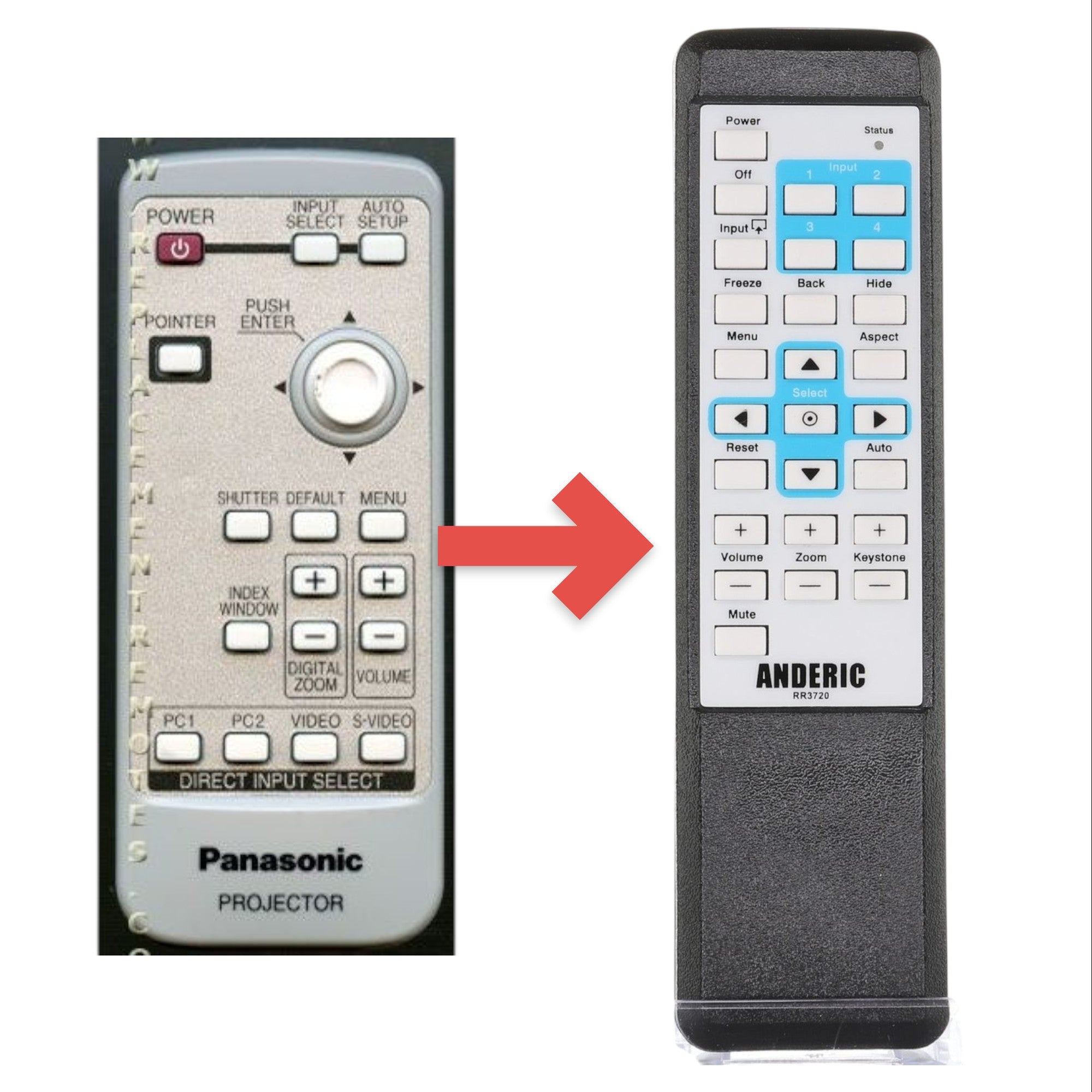 Anderic Substitute for Panasonic N2QAYA000002 Projector Remote Control [RR3720]