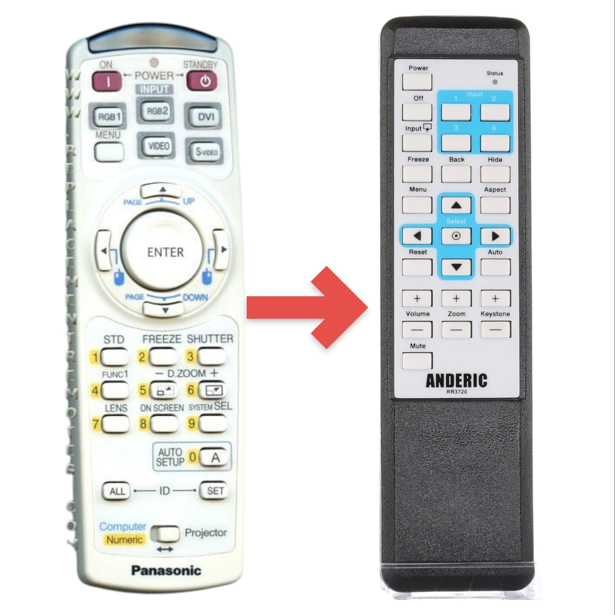 Anderic Substitute for Panasonic N2QAYA000005 Projector Remote Control [RR3720]
