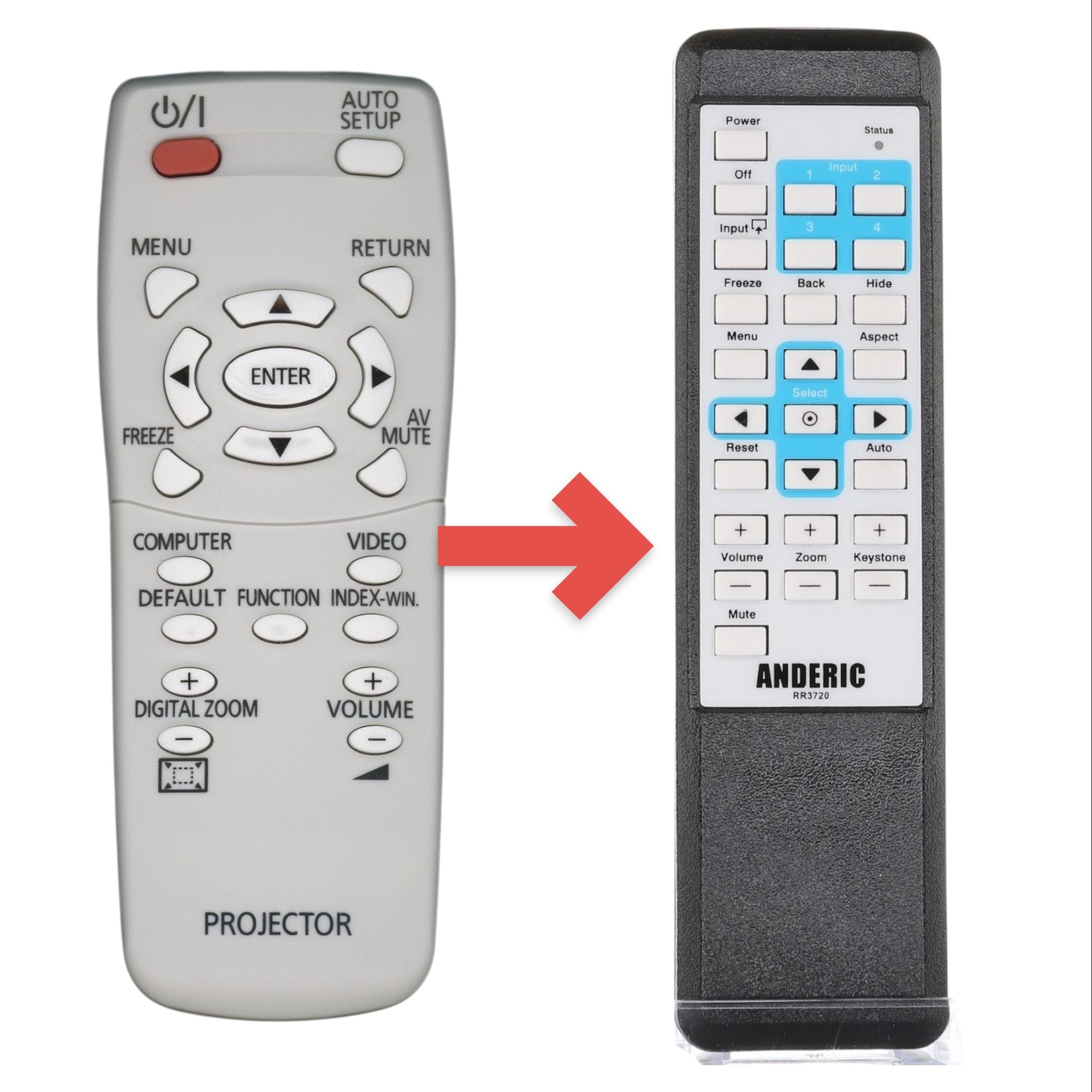 Anderic Substitute for Panasonic N2QAYA000011 Projector Remote Control [RR3720]
