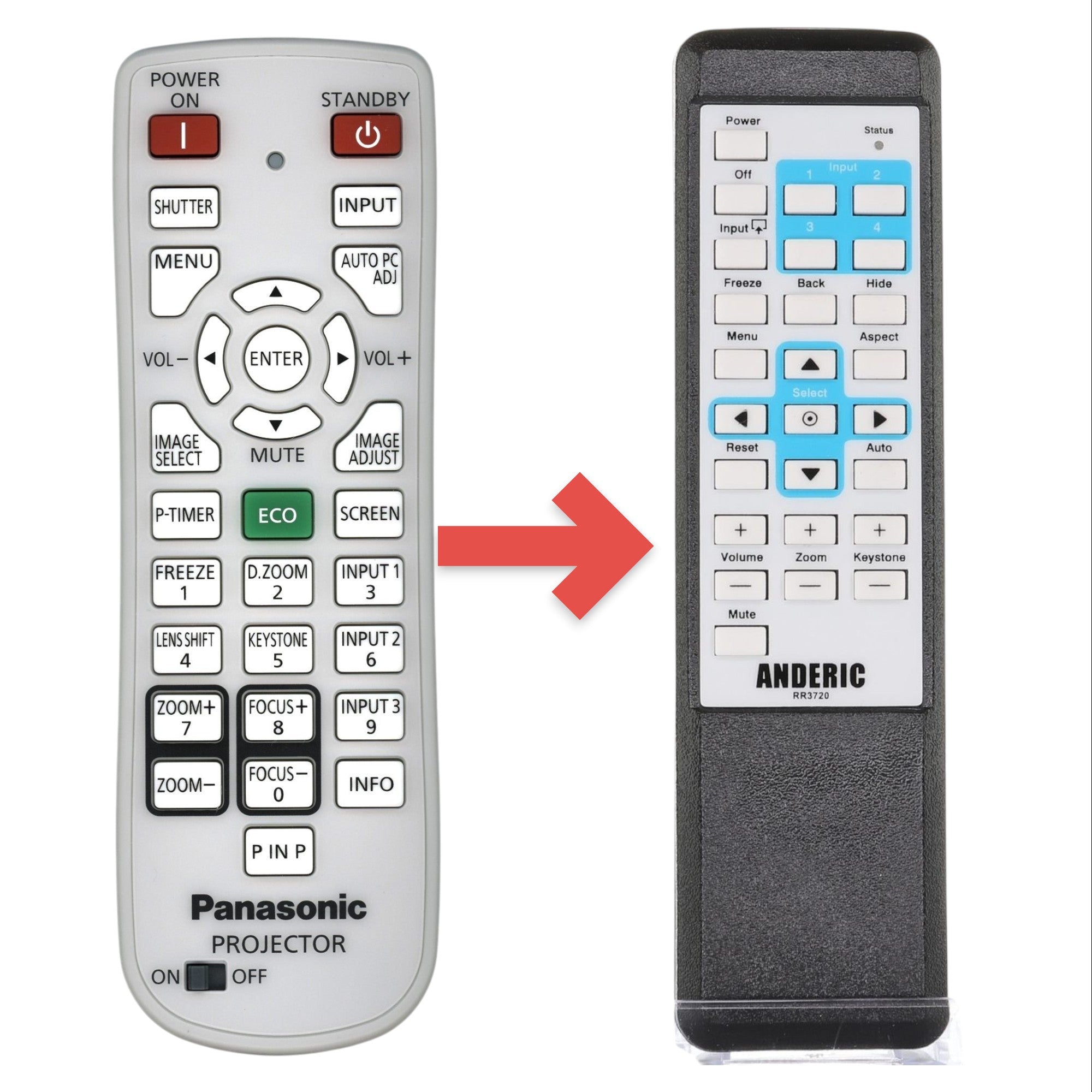 Anderic Substitute for Panasonic N2QAYA000041 Projector Remote Control [RR3720]